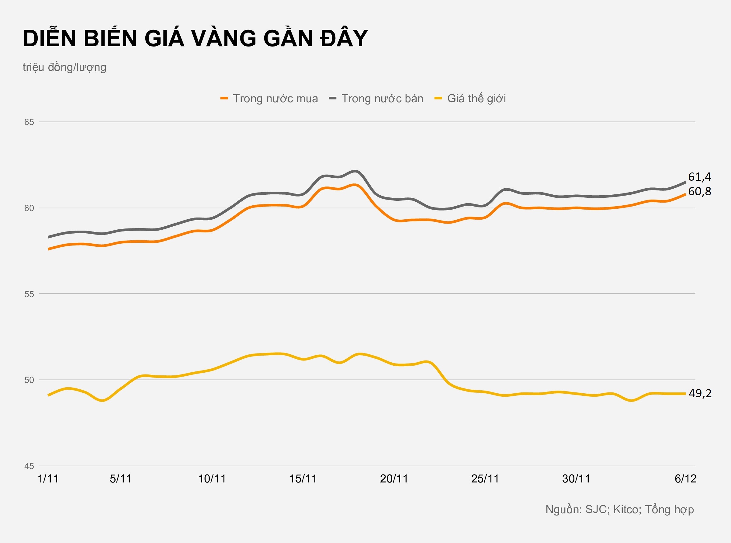 Gia vang trong nuoc hom nay anh 1
