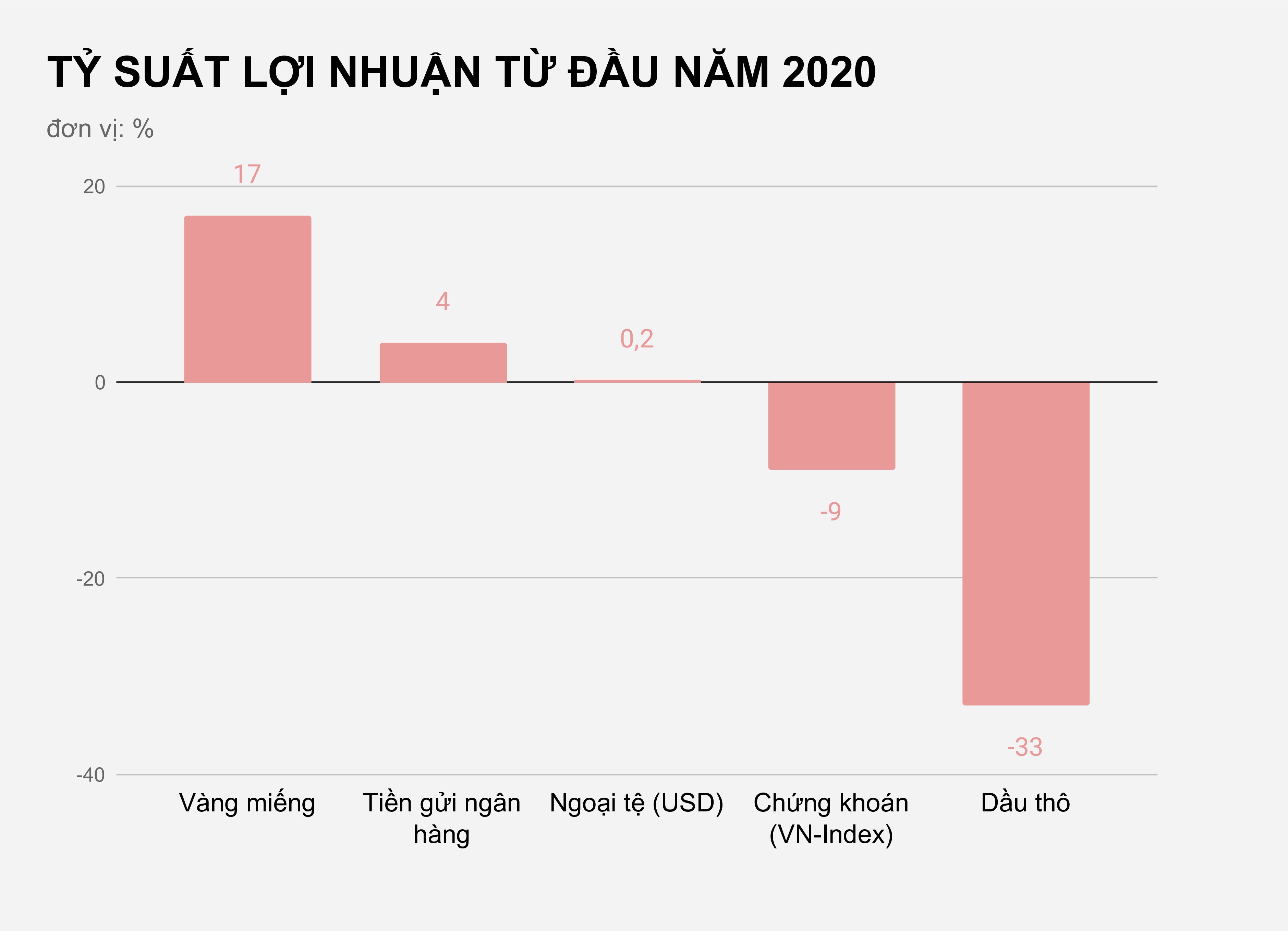 Vang tang bao nhieu tu dau nam anh 3