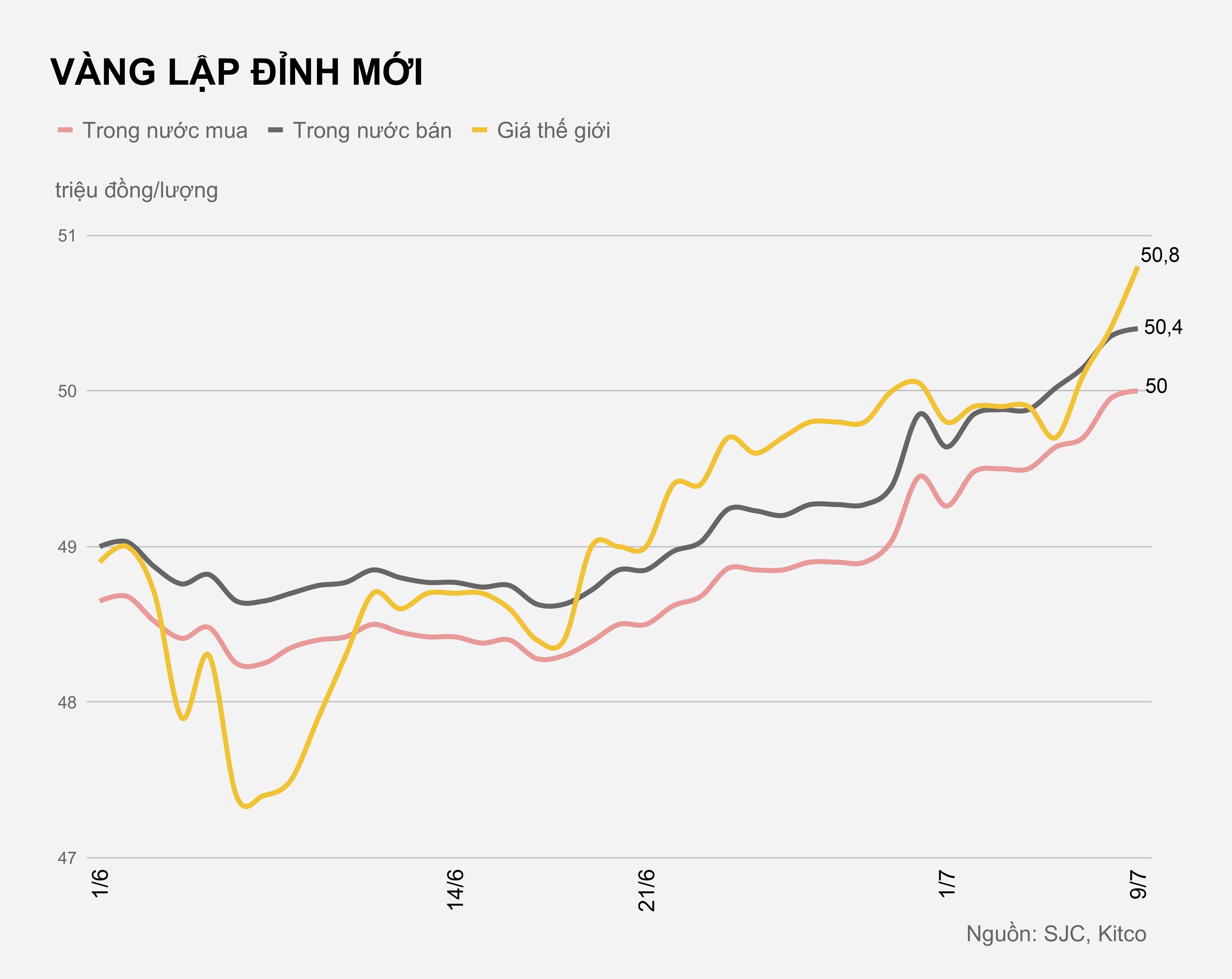 Vang lai tang len dinh moi anh 2