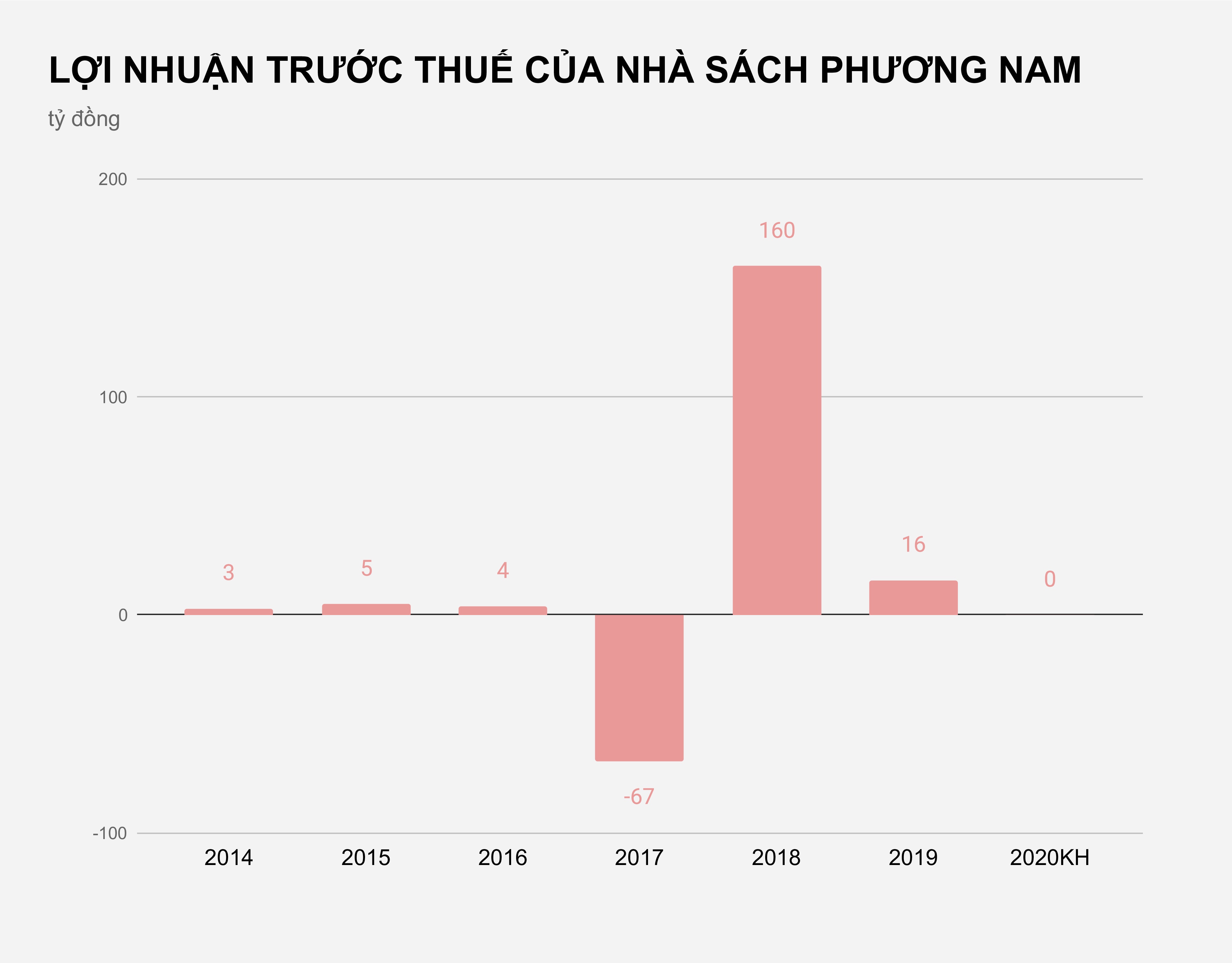 Nha sach Phuong Nam lo anh 1