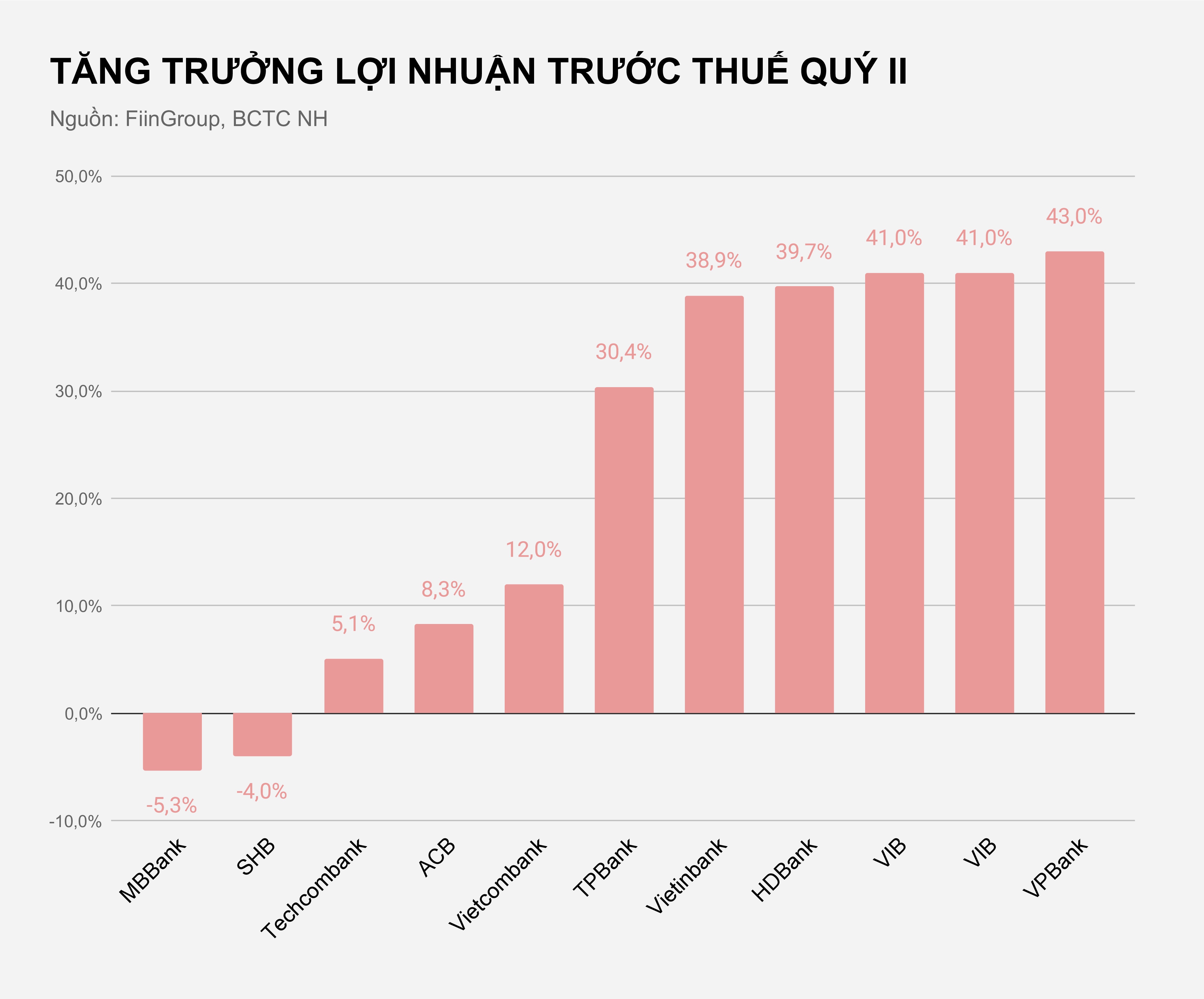 Ngan hang van lai dam nua dau nam anh 2
