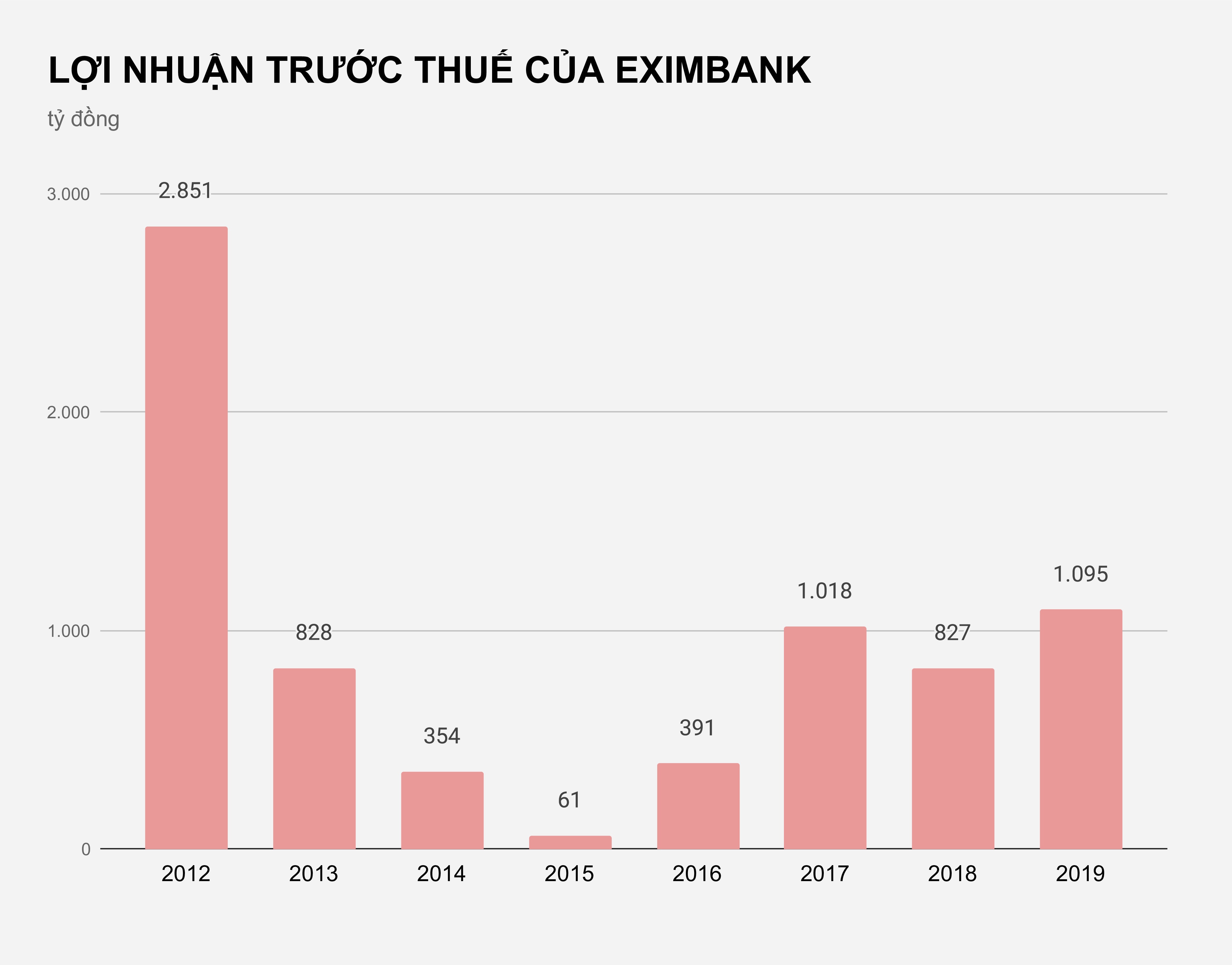 Mau thuan noi bo Eximbank anh 2