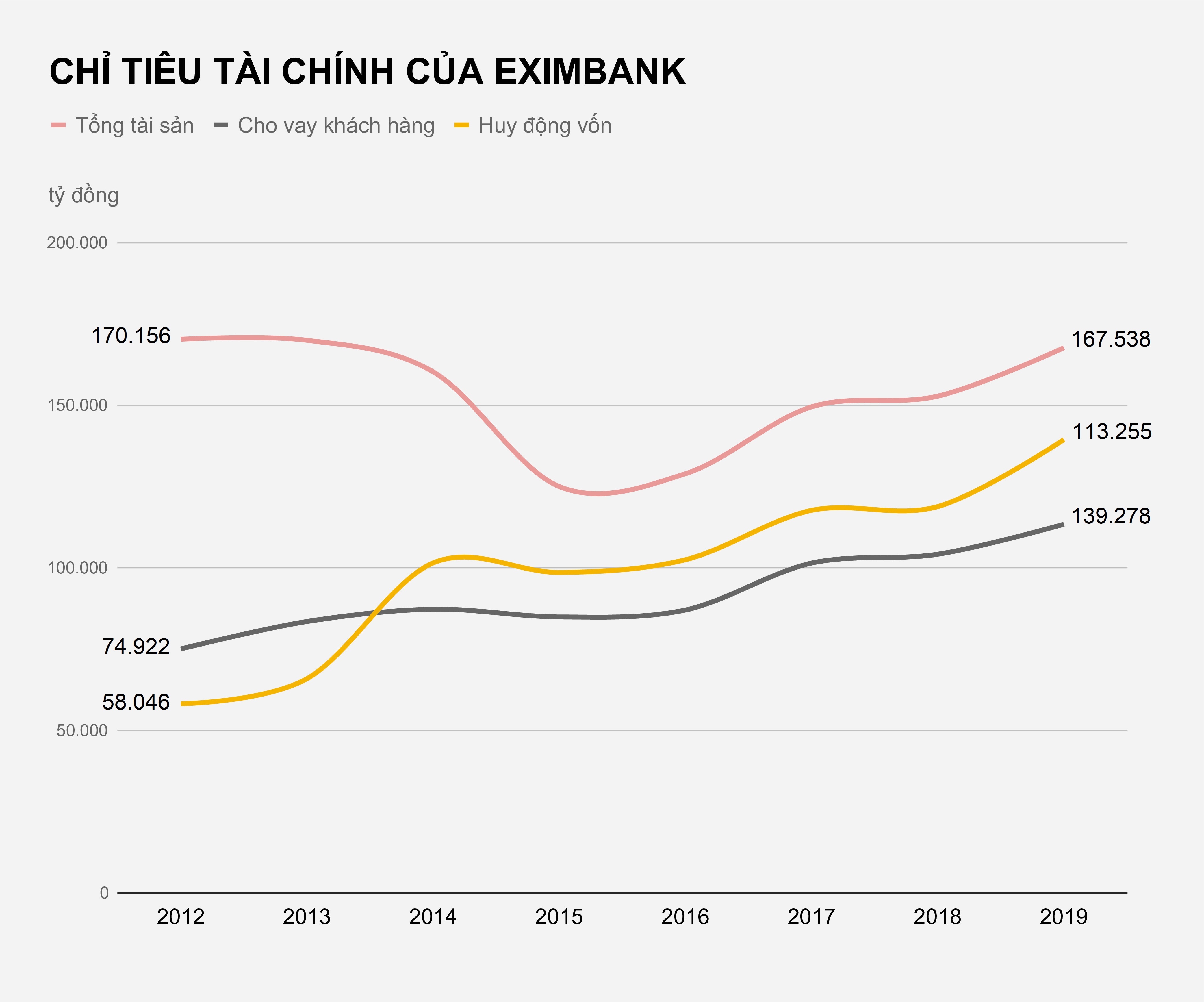 Mau thuan noi bo Eximbank anh 3