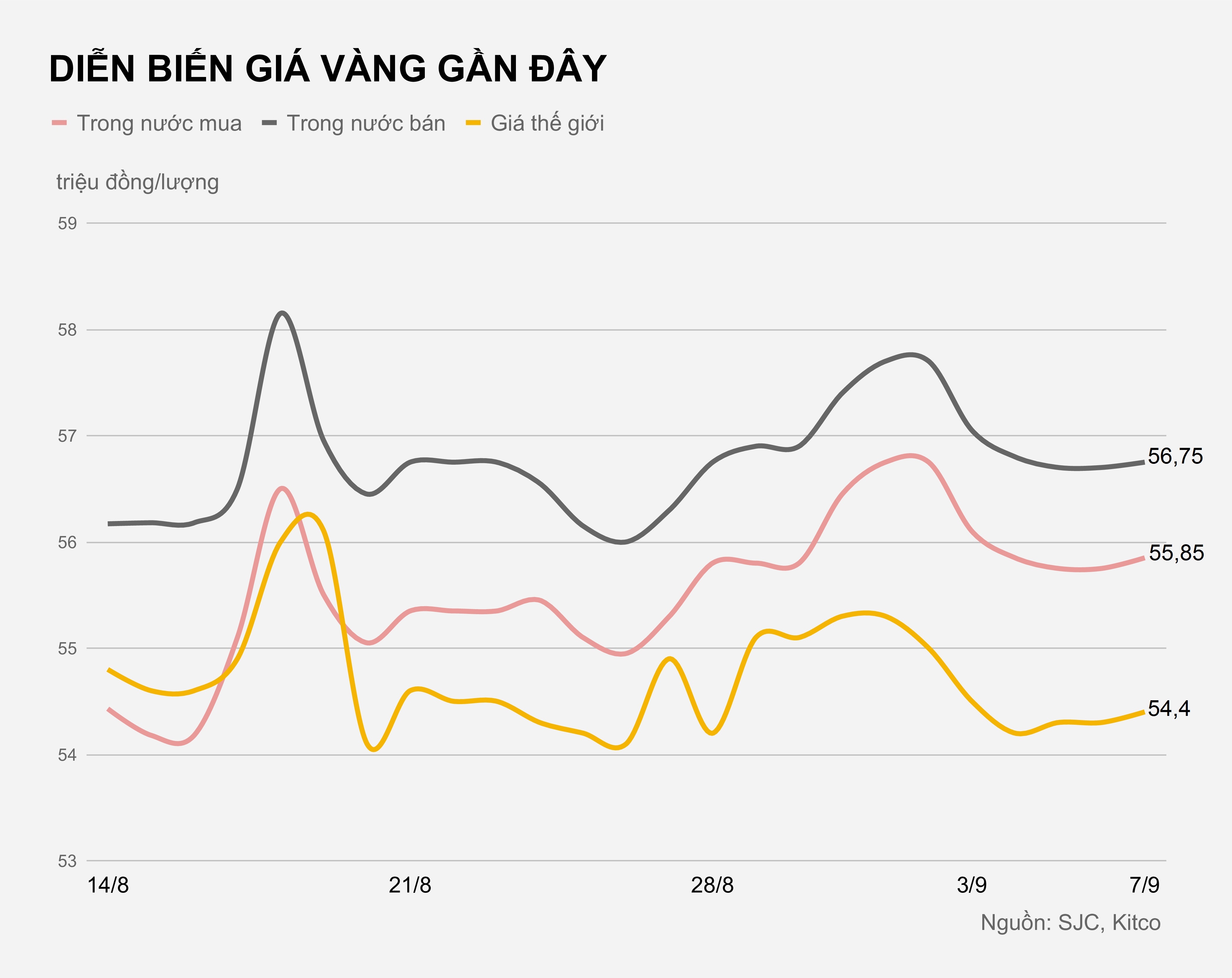 Gia vang trong nuoc hom nay anh 1