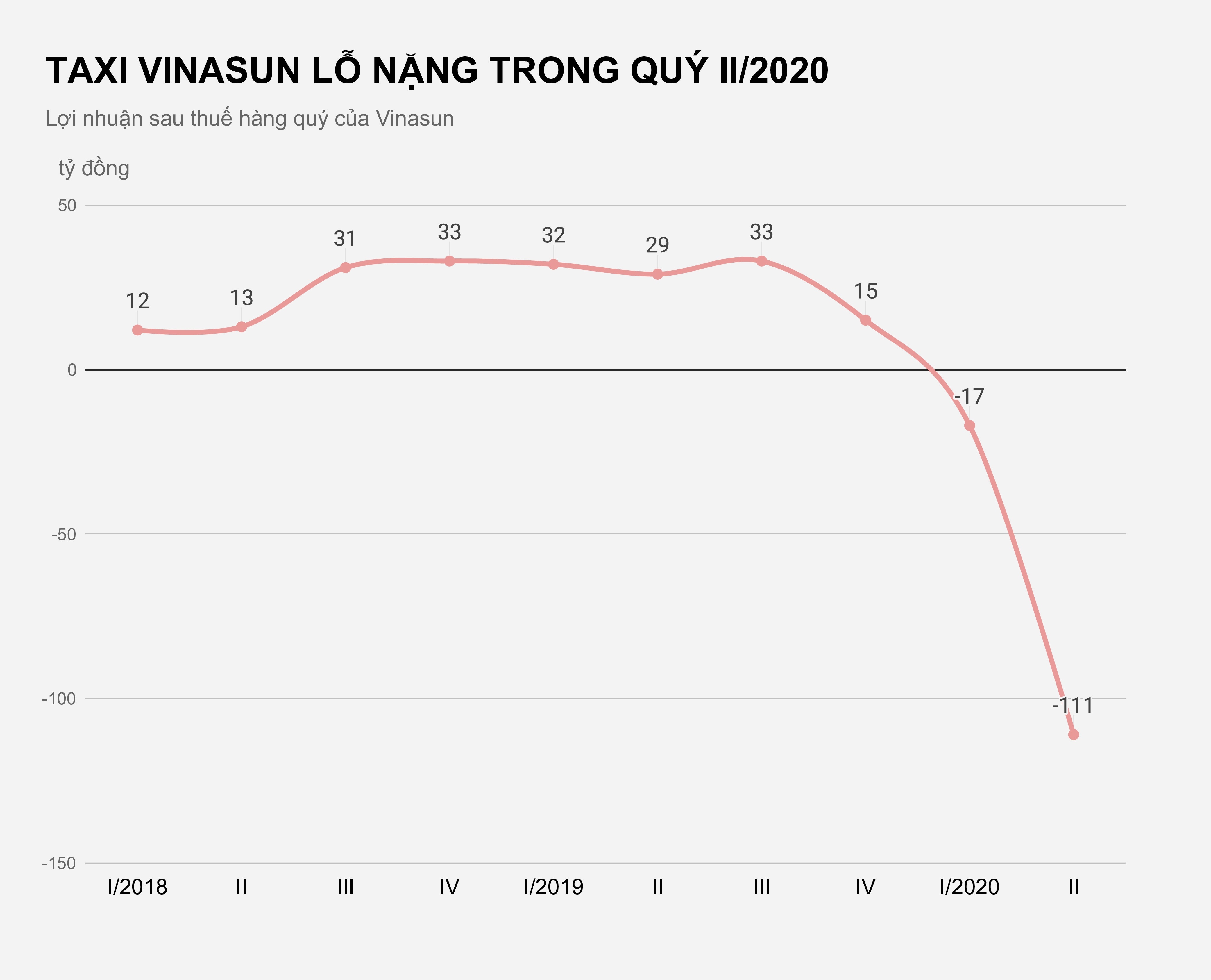 Taxi Vinasun thua lo anh 1
