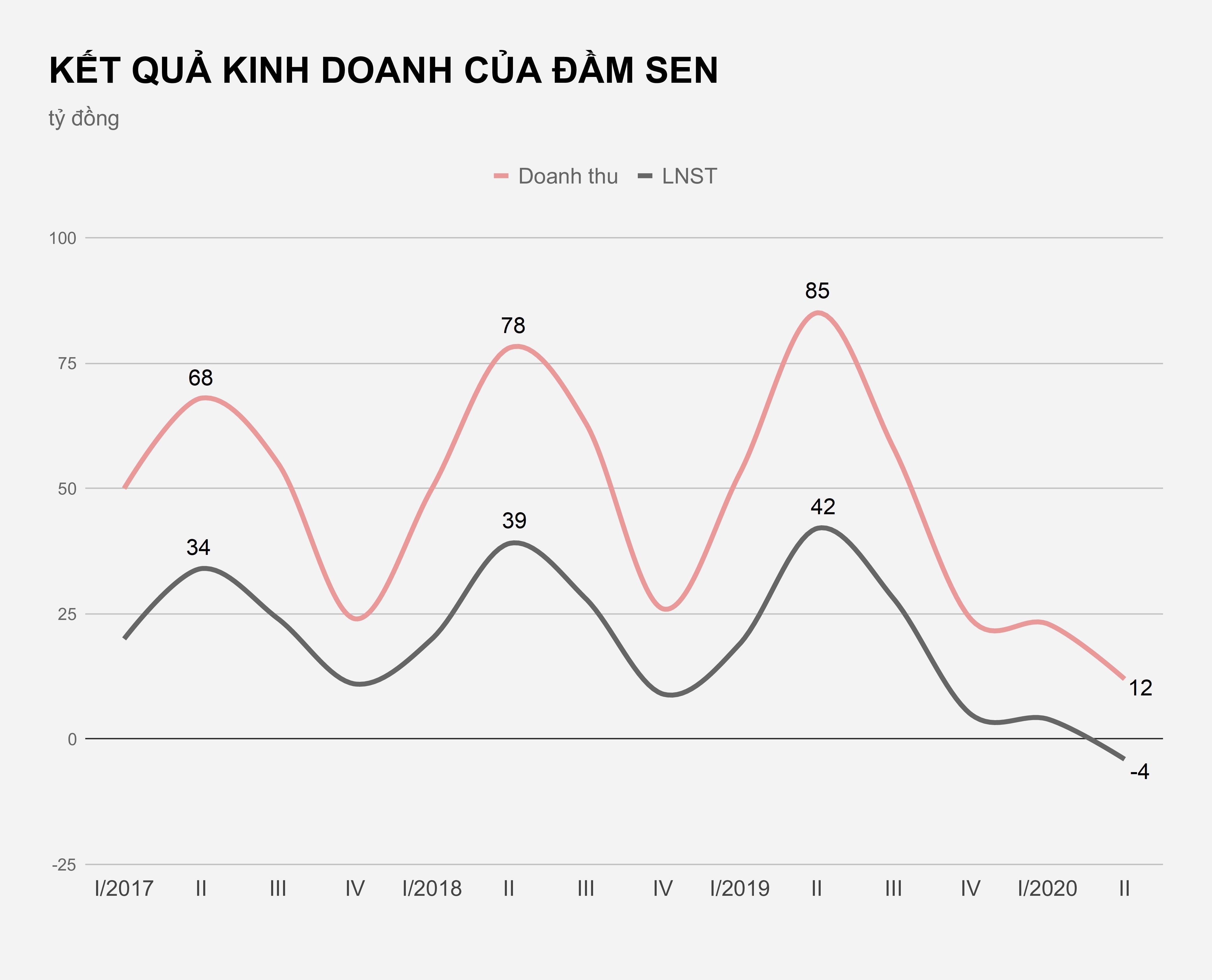 Cong vien nuoc Dam Sen lan dau thua lo anh 1