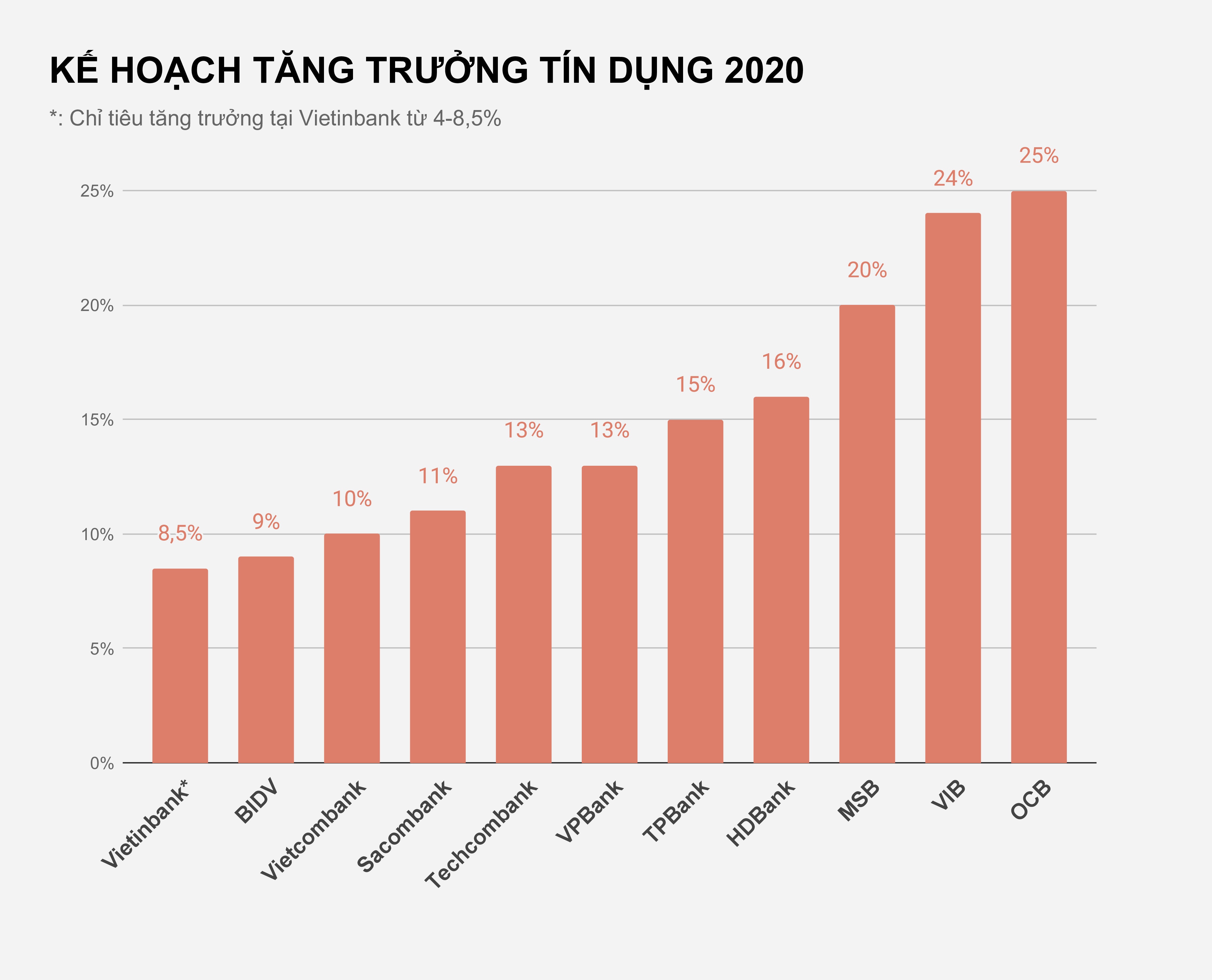 Tang truong tin dung 2020 anh 2