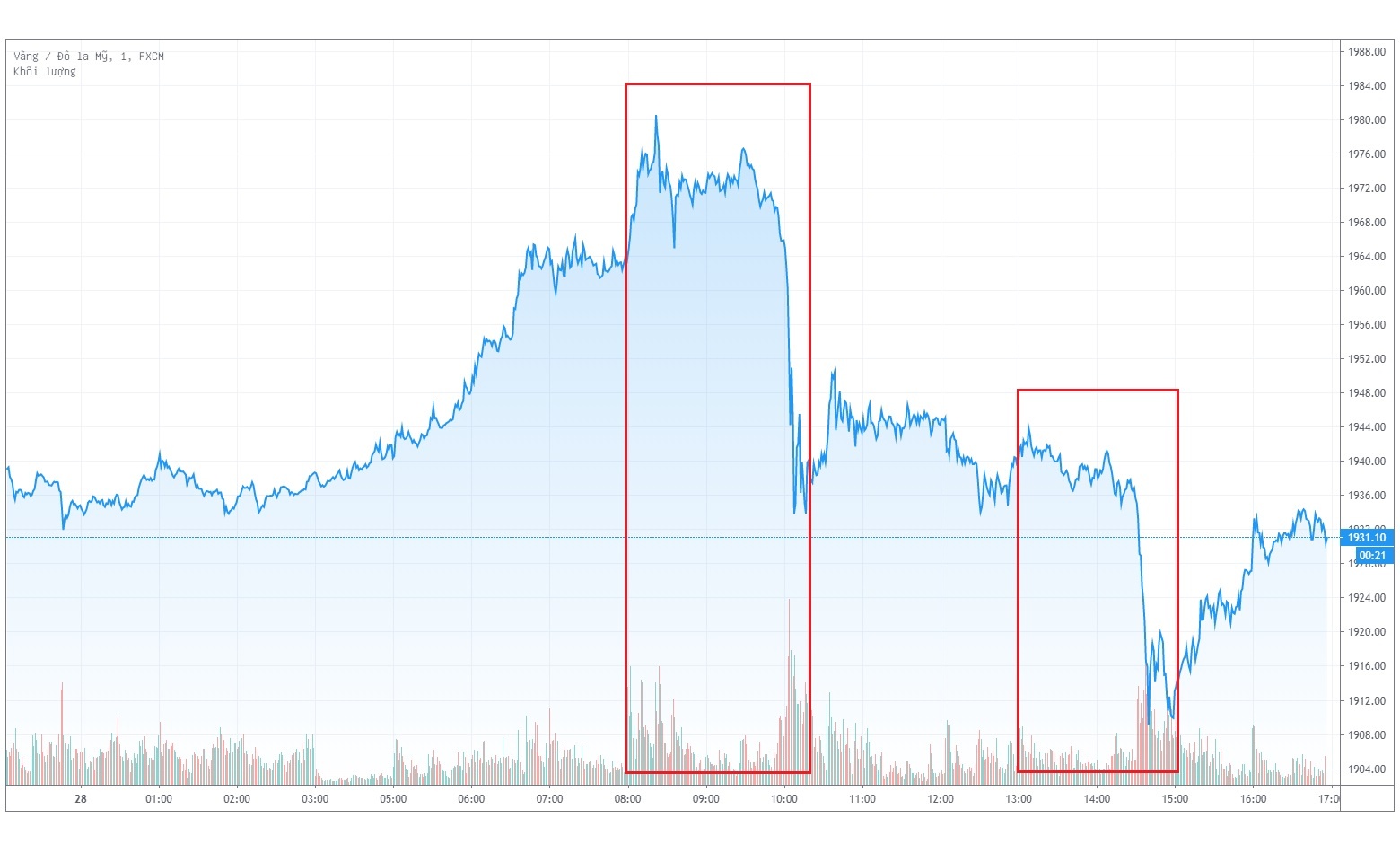 Gia vang trong nuoc tang manh anh 4