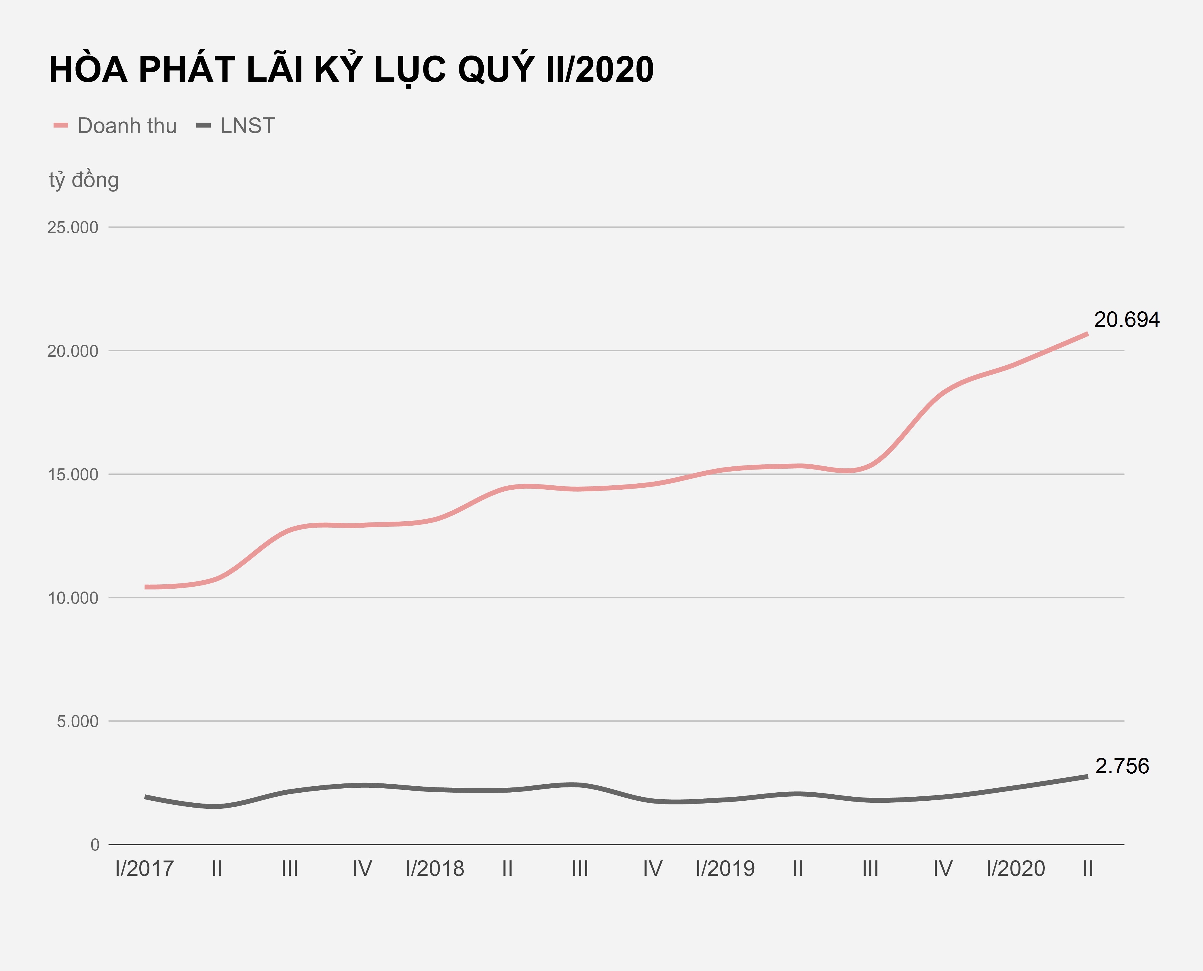 Hoa phat lai ky luc quy II anh 1