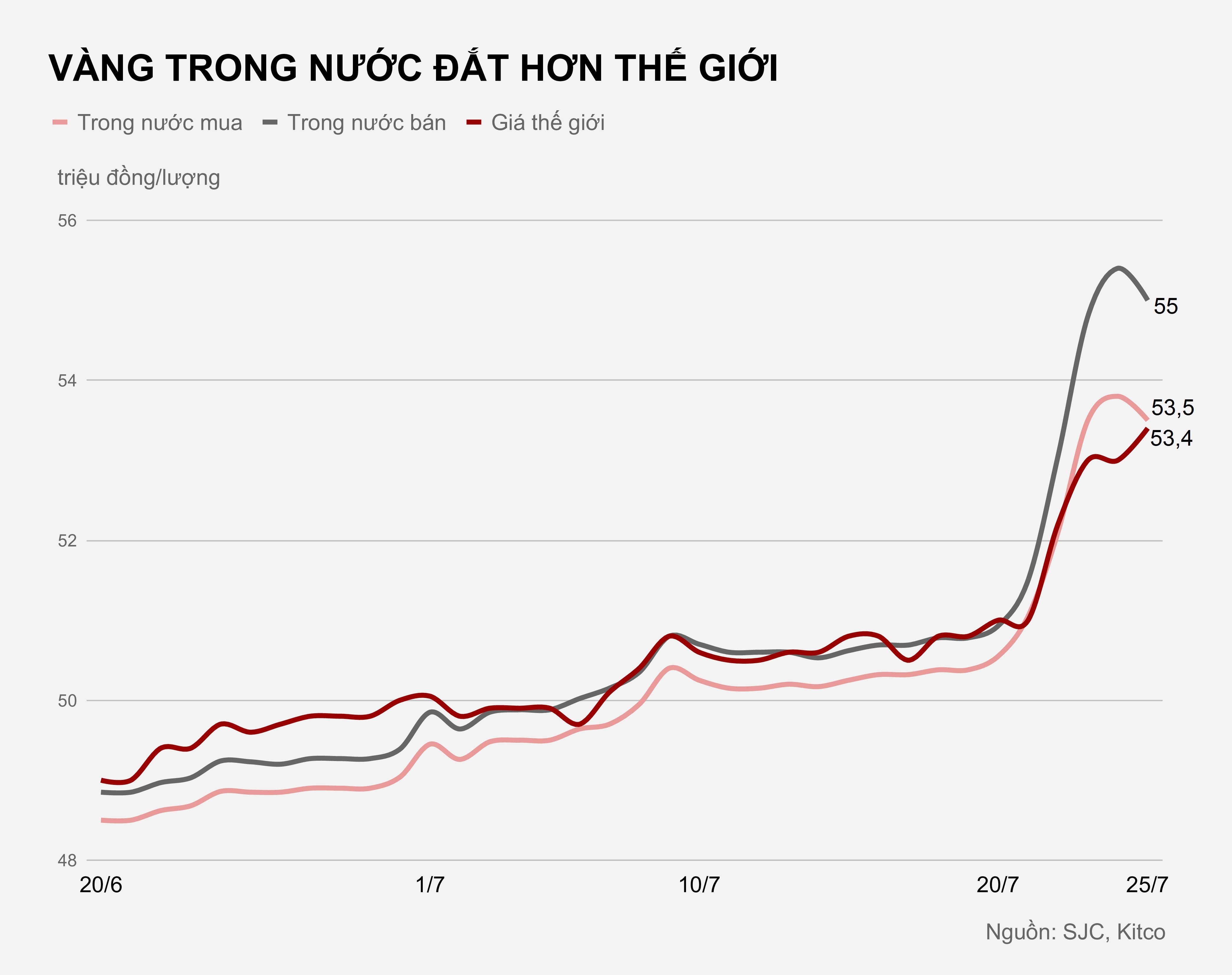 Gia vang trong nuoc hom nay anh 1