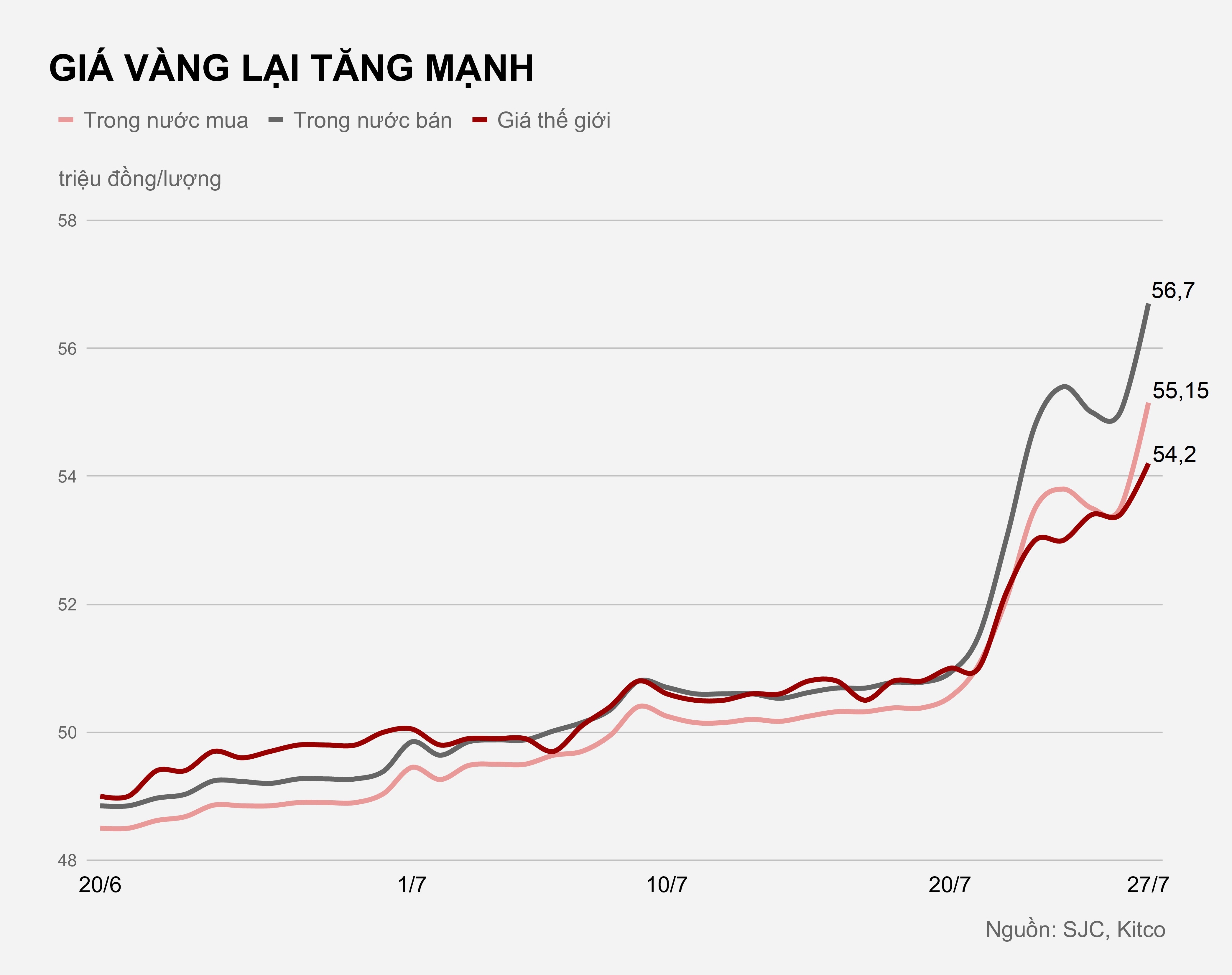Vang the gioi vuot dinh moi thoi dai anh 2