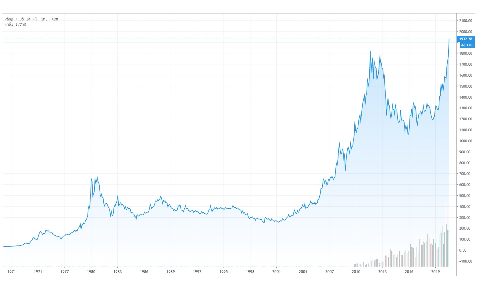 Vang the gioi vuot dinh moi thoi dai anh 1