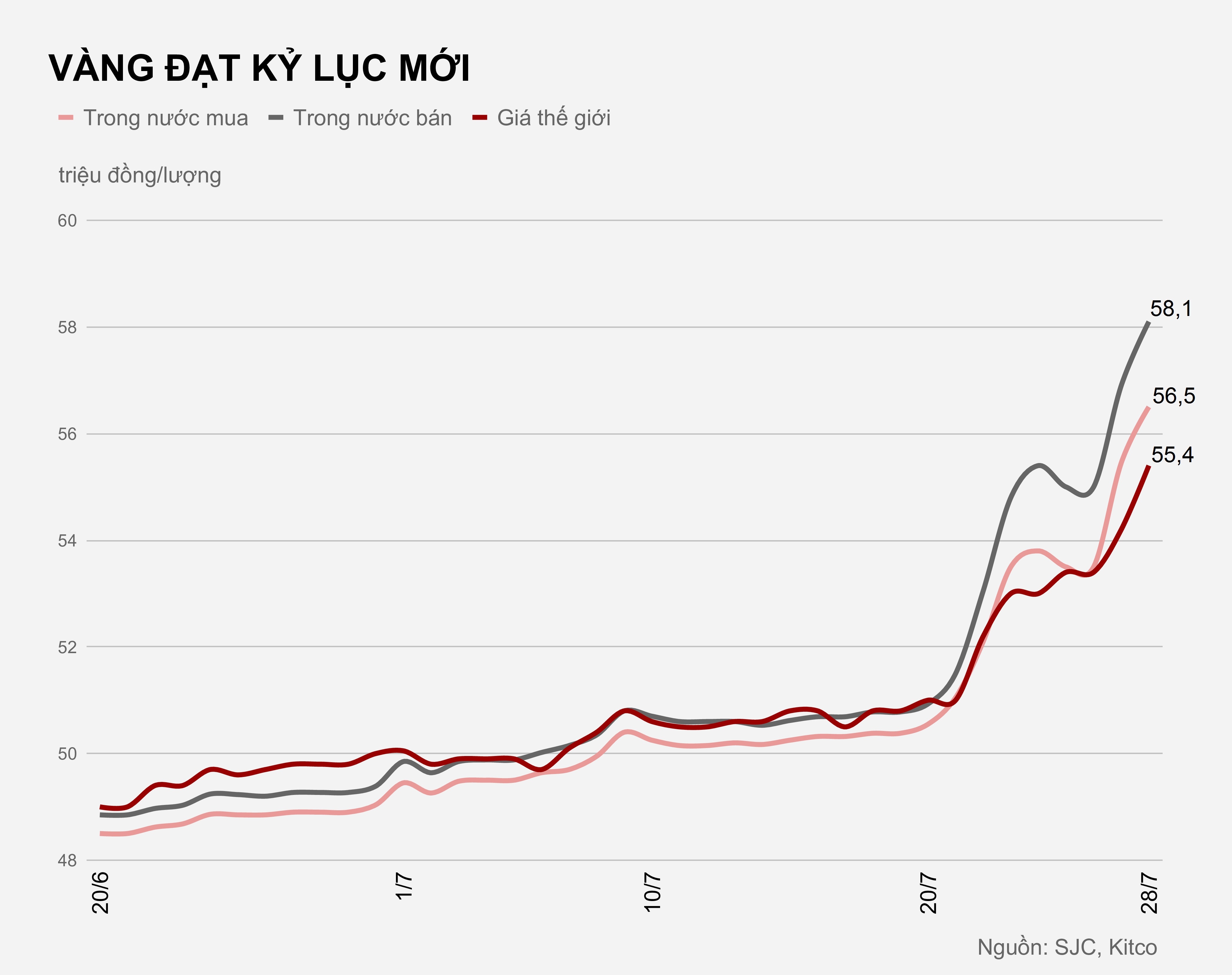Gia vang hom nay tang manh anh 1