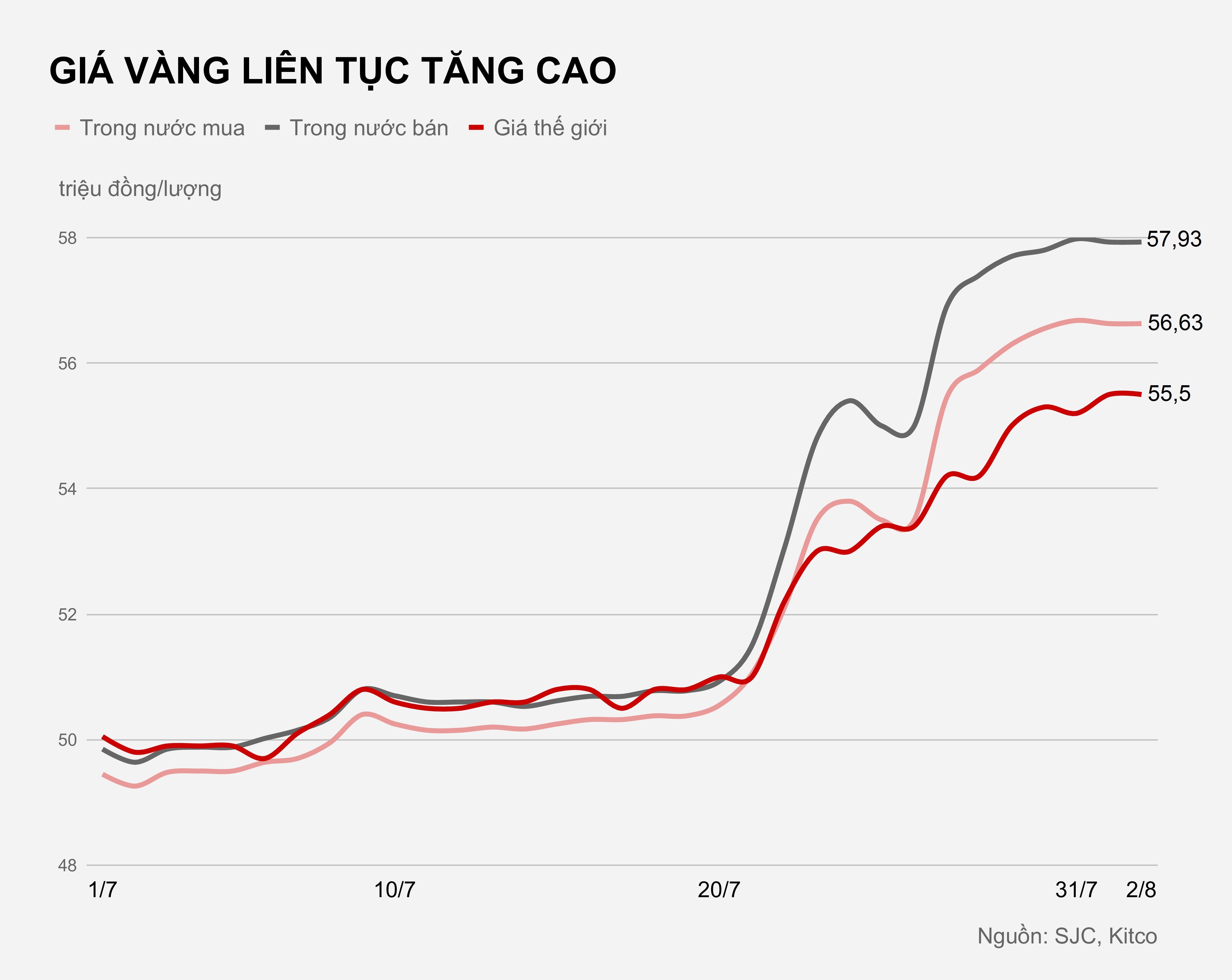 Gia vang hien nay anh 2