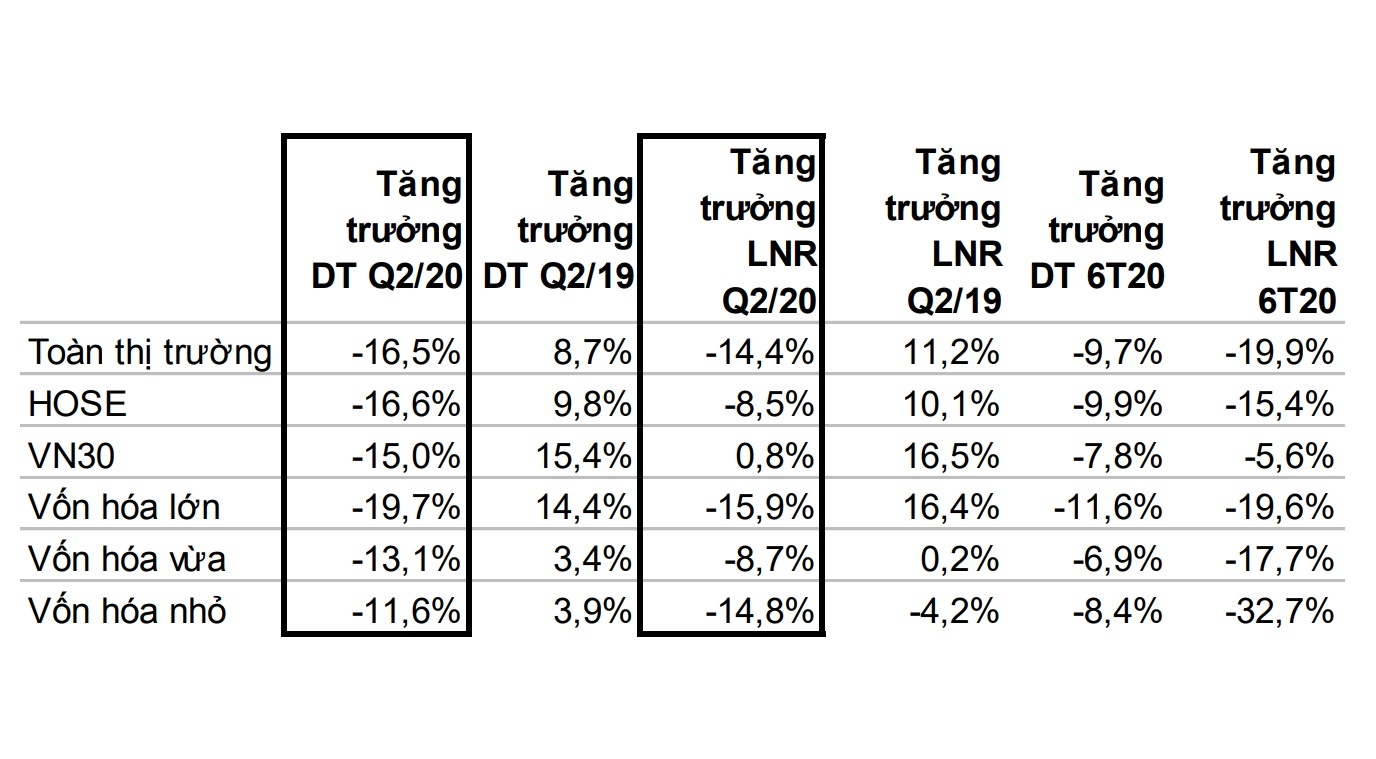 Lai rong doanh nghiep niem yet giam anh 1