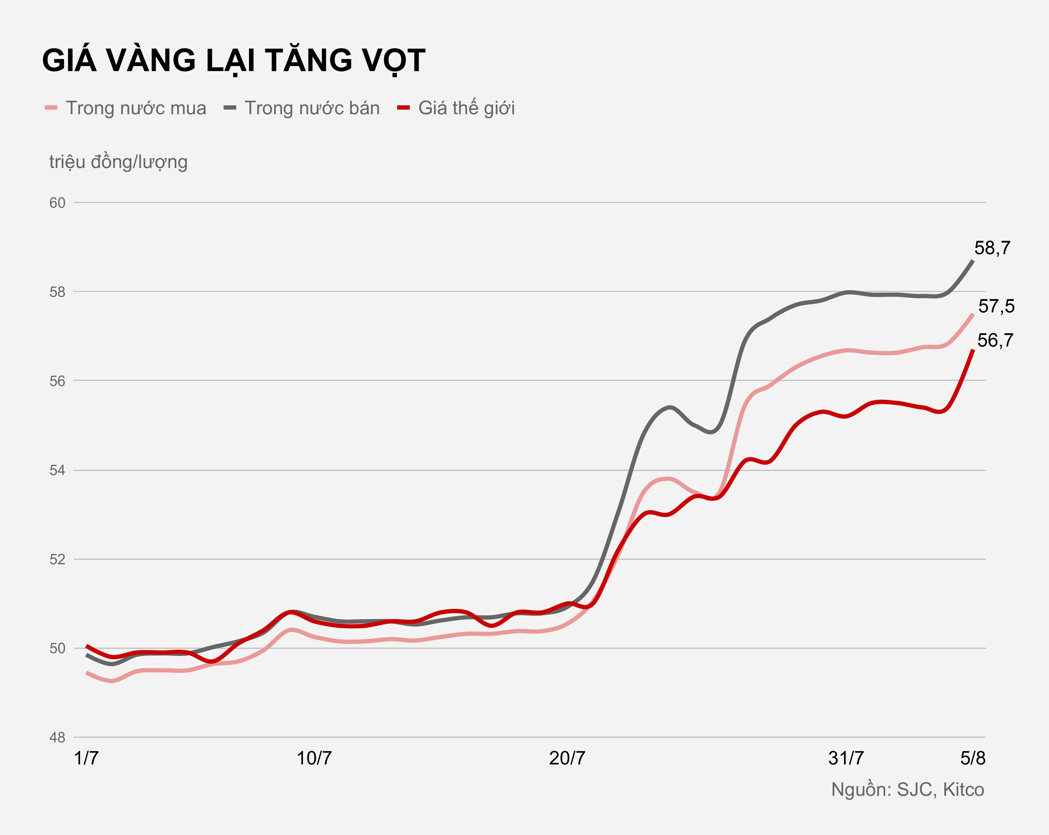 gia vang trong nuoc tang ky luc anh 1