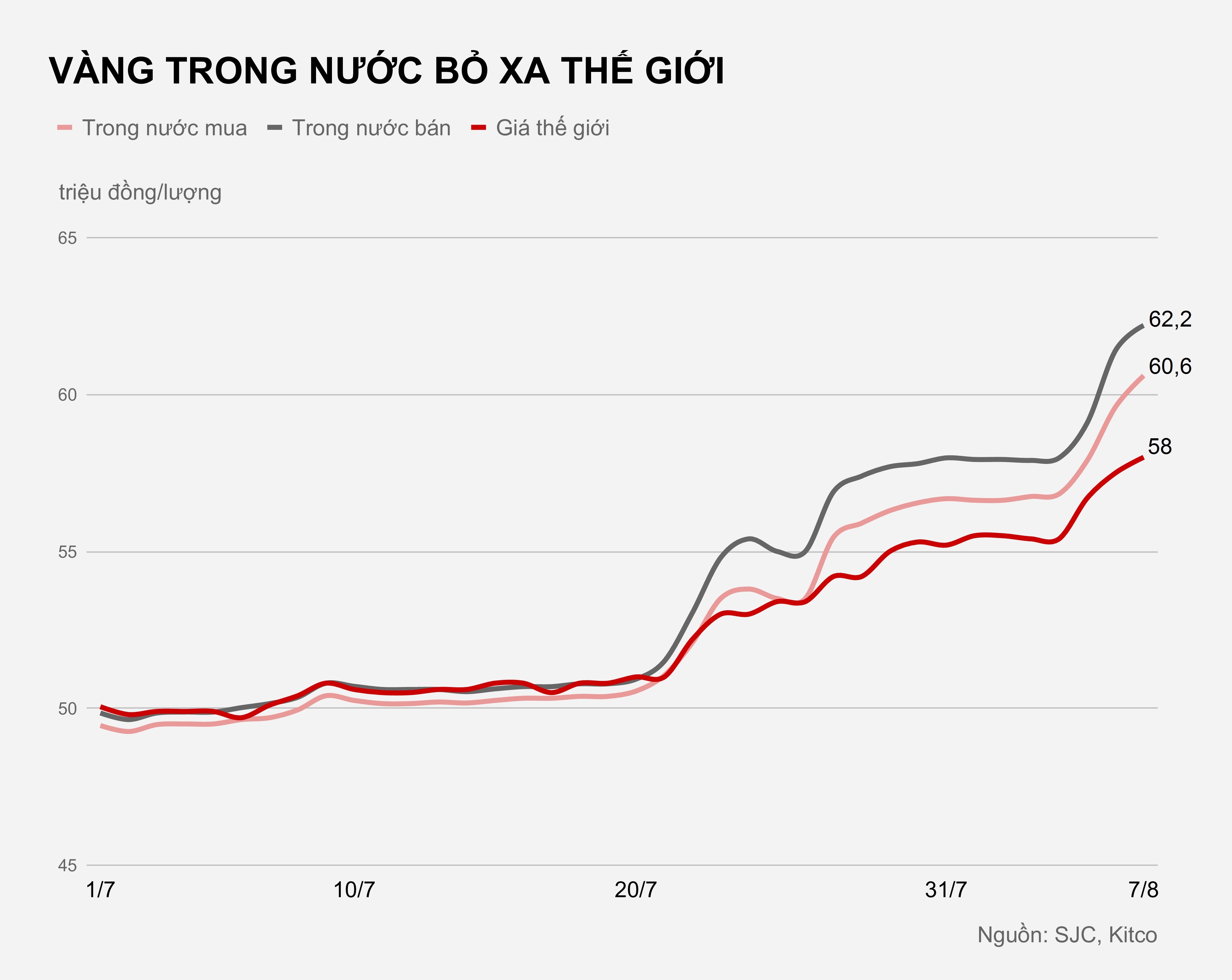 Gia vang hien nay anh 1