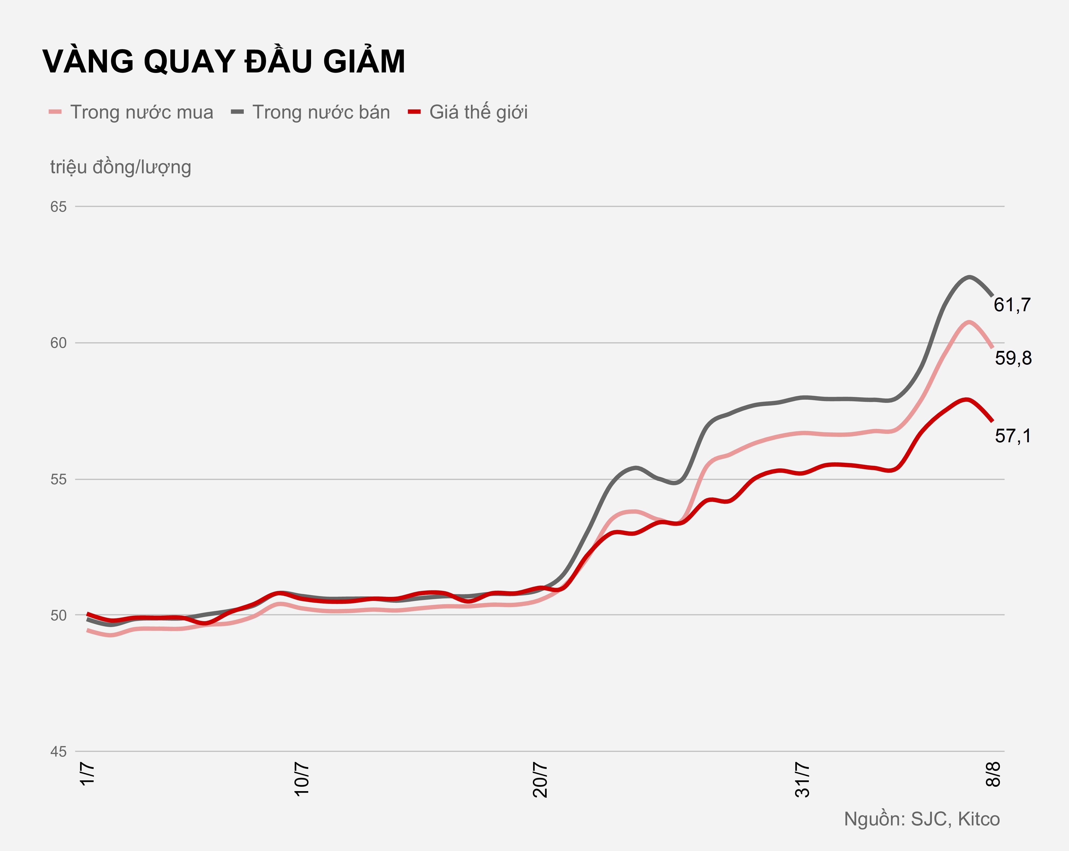 gia vang trong nuoc hien nay anh 1