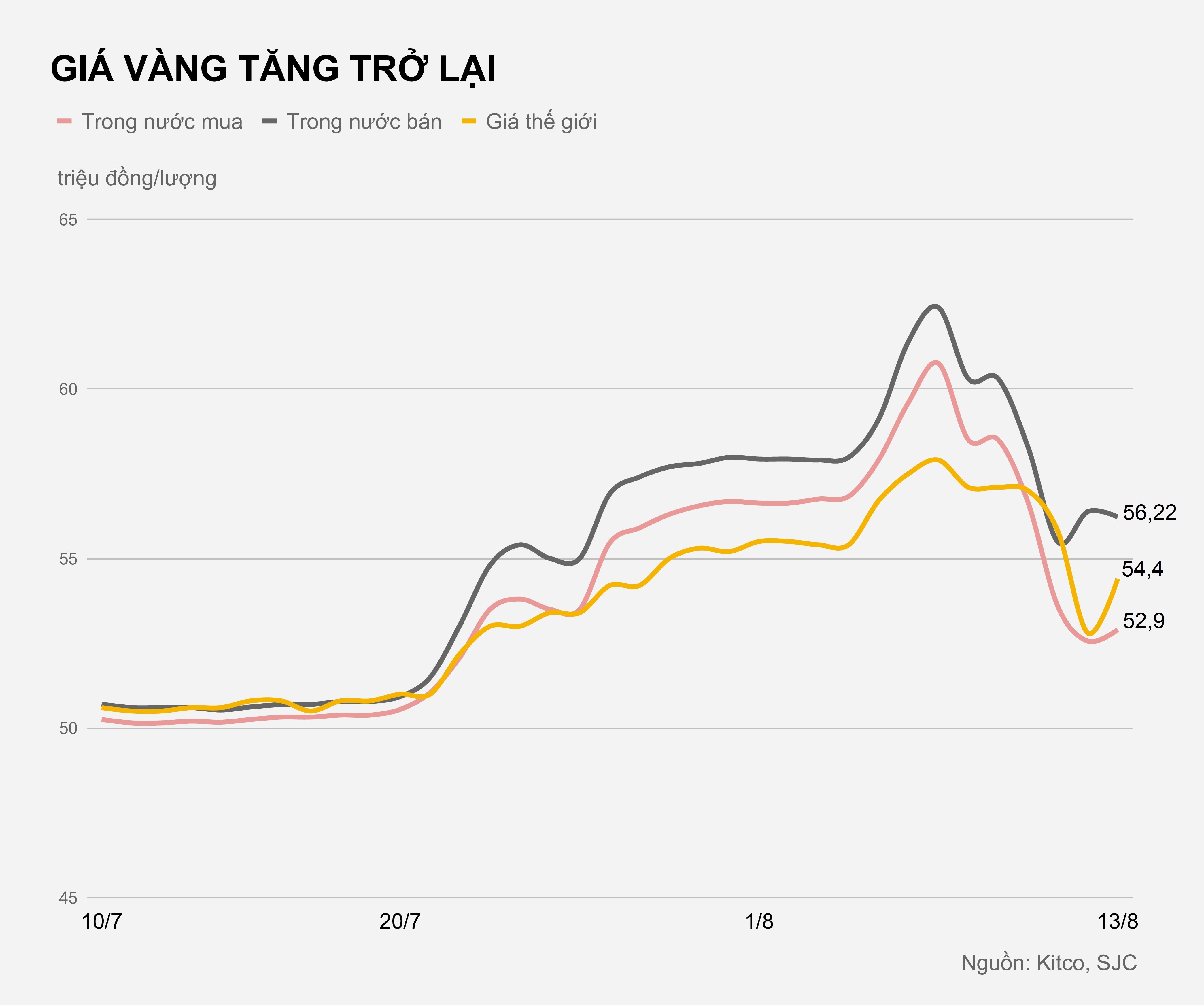 Gia vang trong nuoc hom nay anh 1