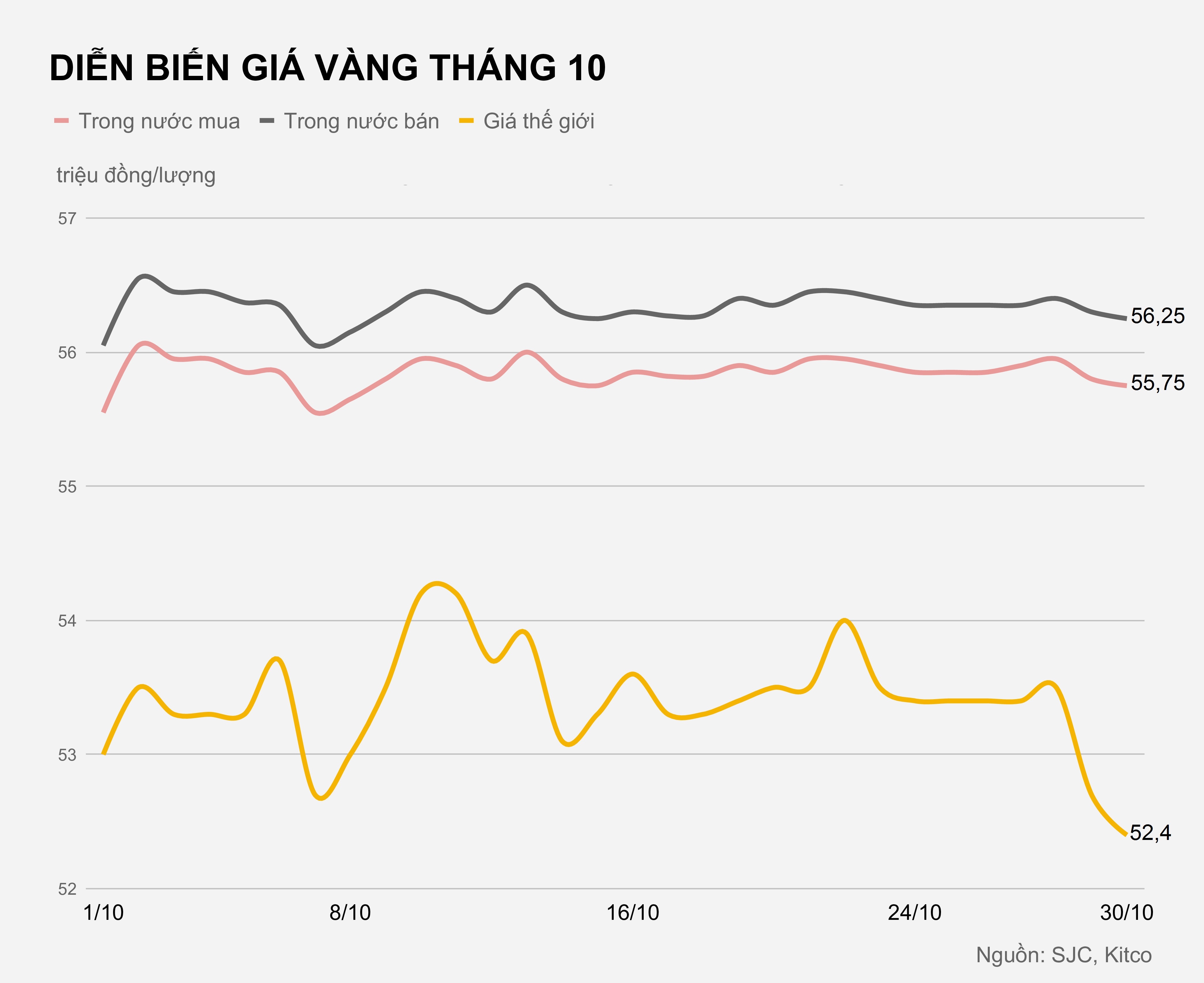 Gia vang trong nuoc hom nay anh 1