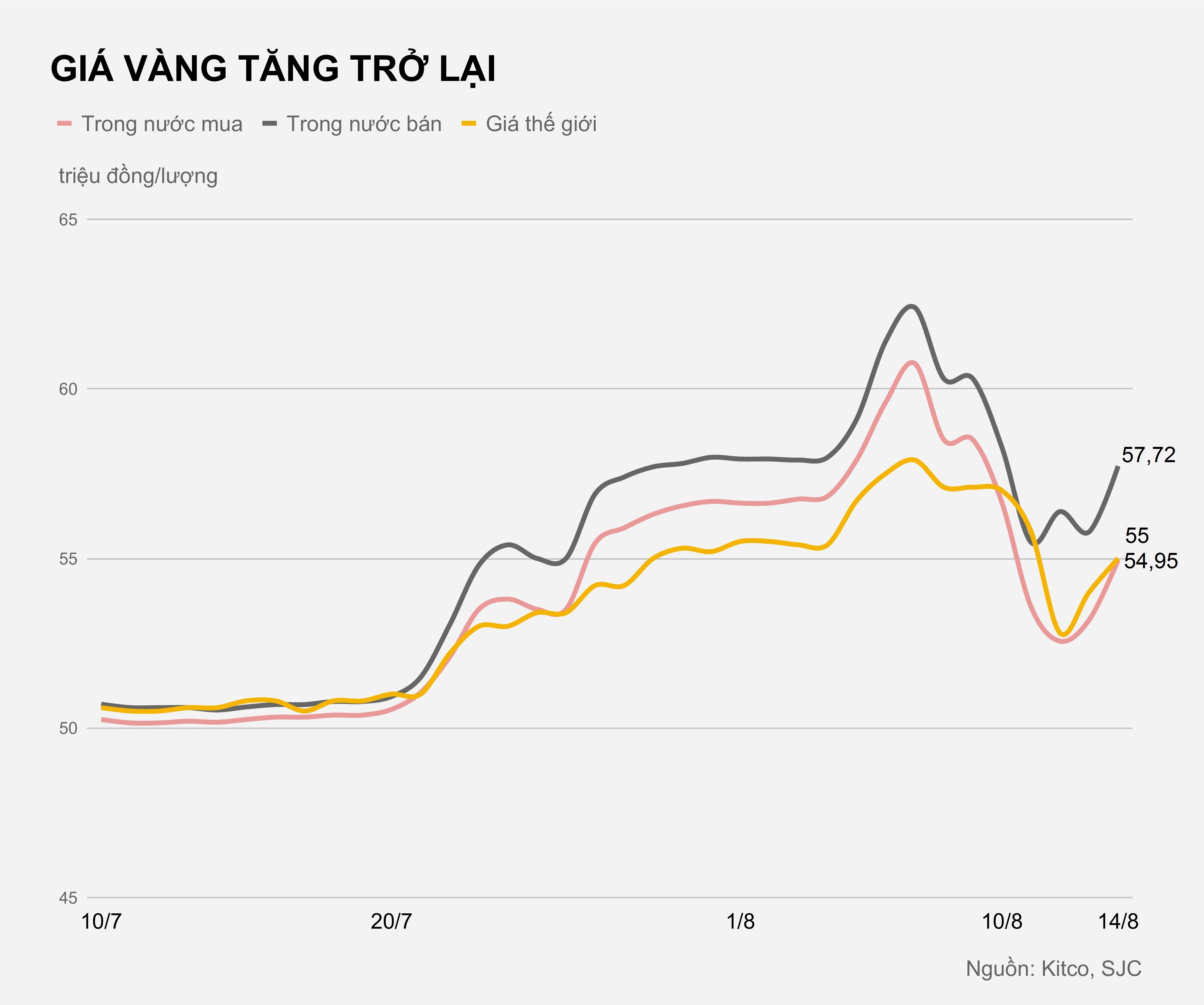 Gia vang trong nuoc hom nay anh 1