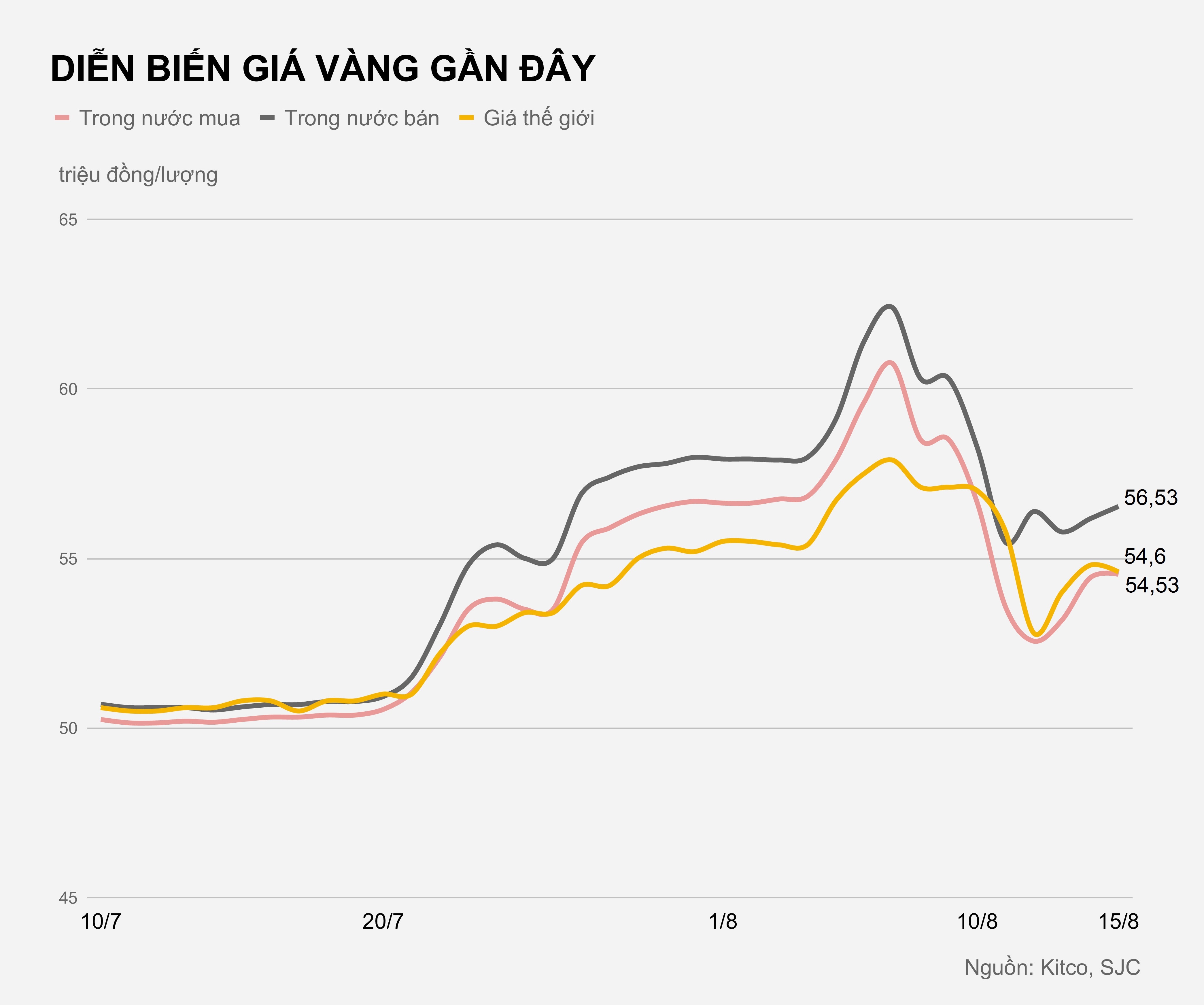 Gia vang trong nuoc hom nay anh 1