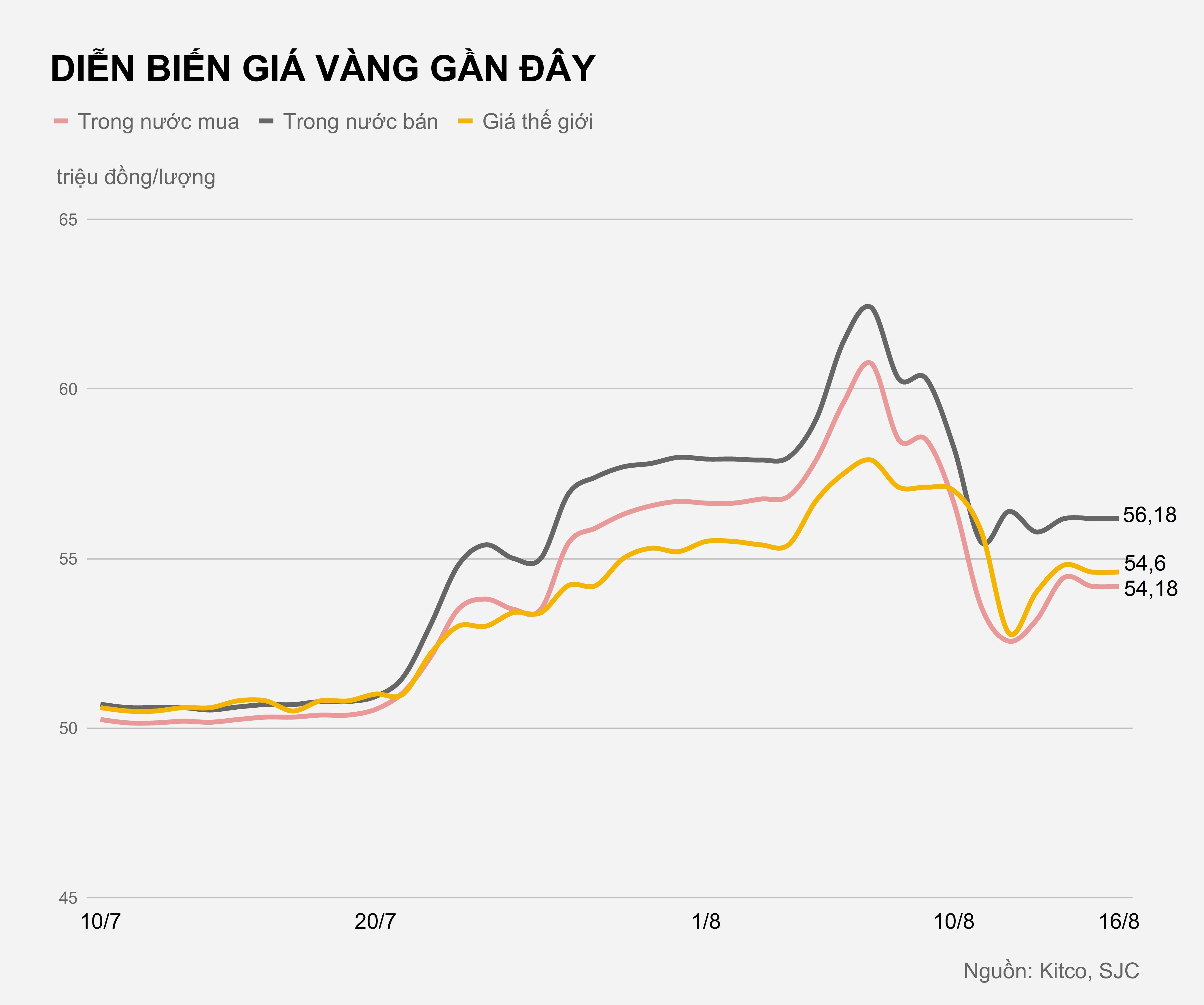 Gia vang se tang tro lai vao tuan toi anh 1