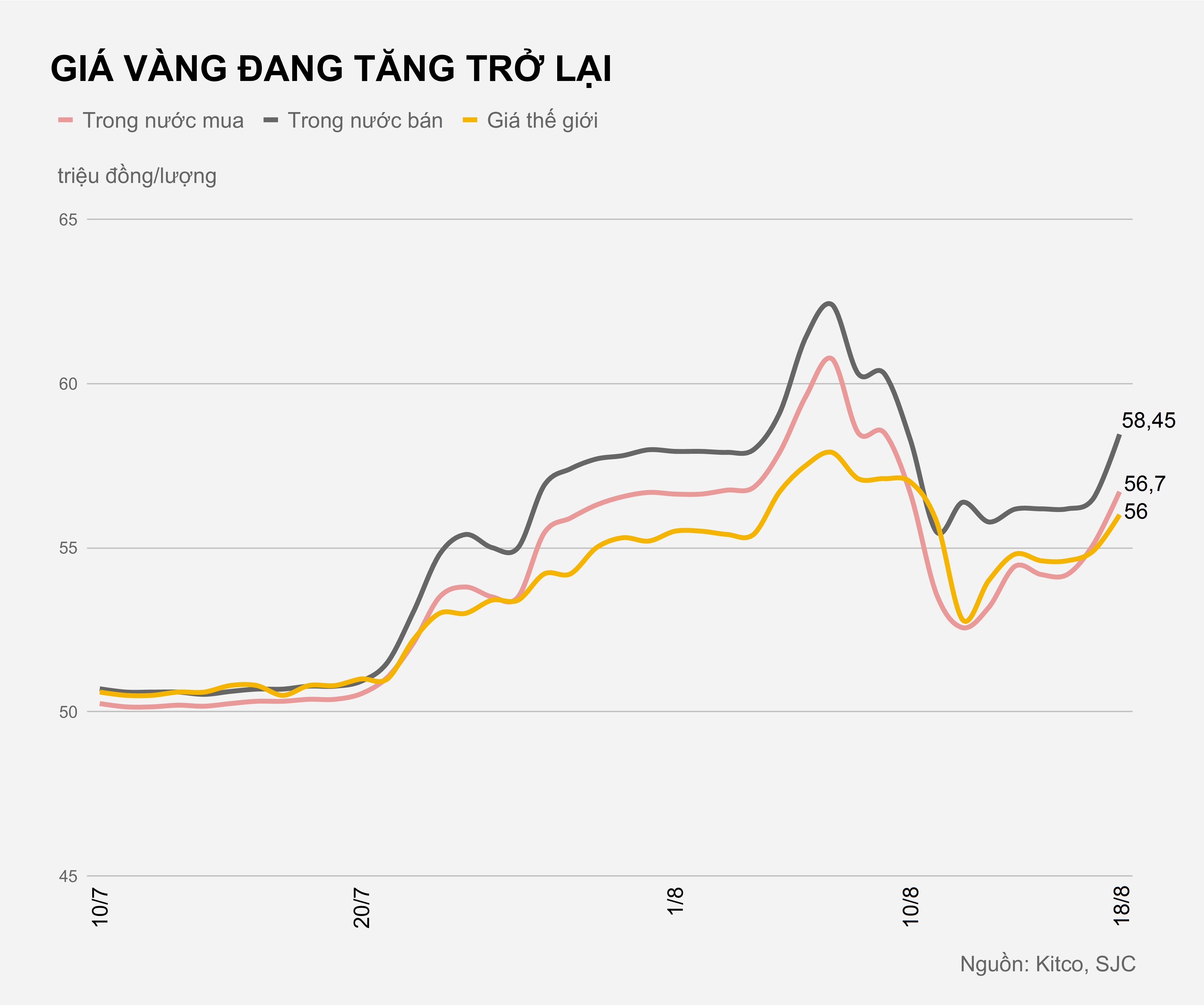 Gia vang trong nuoc tang manh anh 1
