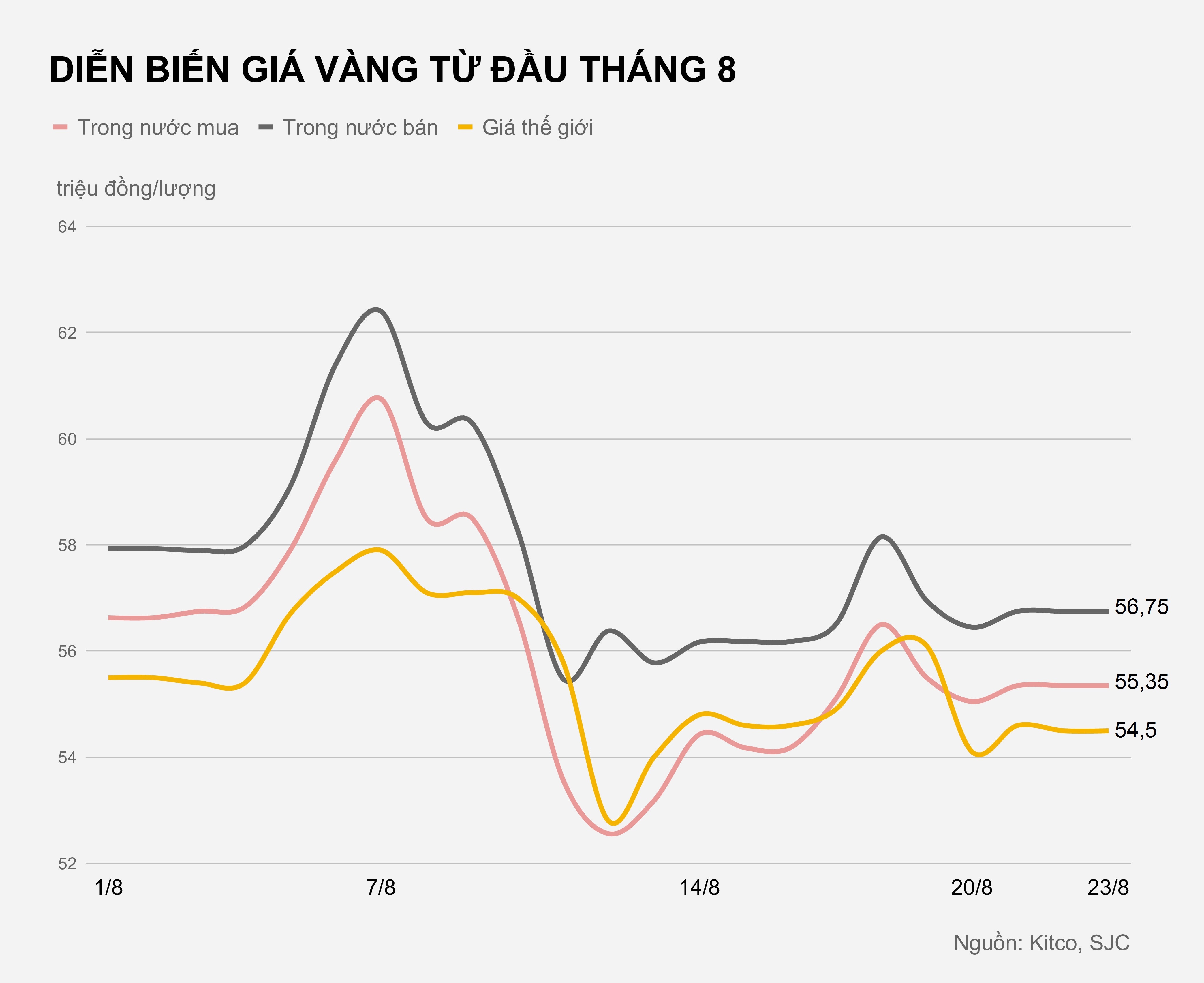 Gia vang tuan toi ra sao anh 1