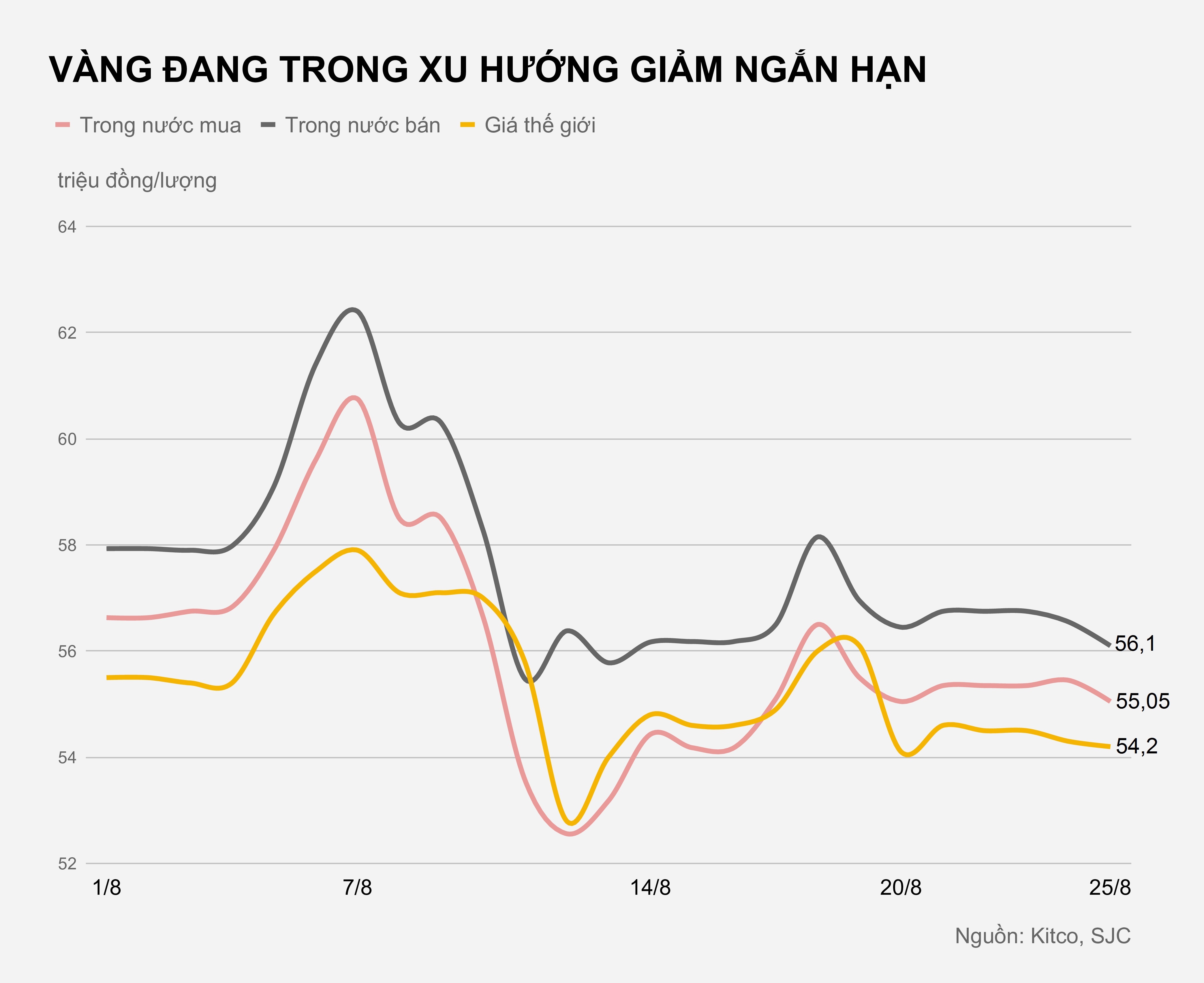 Gia vang trong nuoc hom nay anh 1