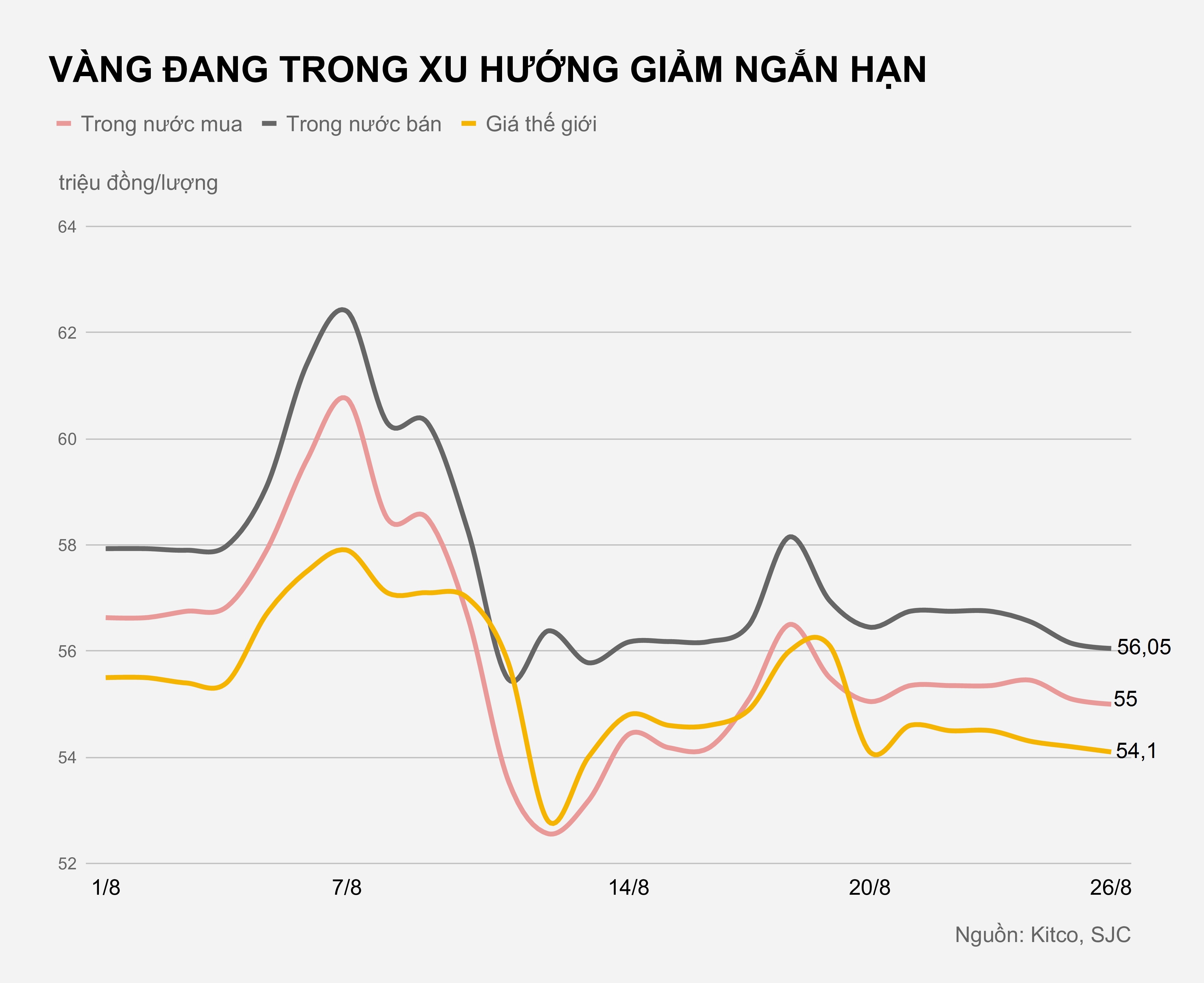Gia vang trong nuoc hom nay anh 1