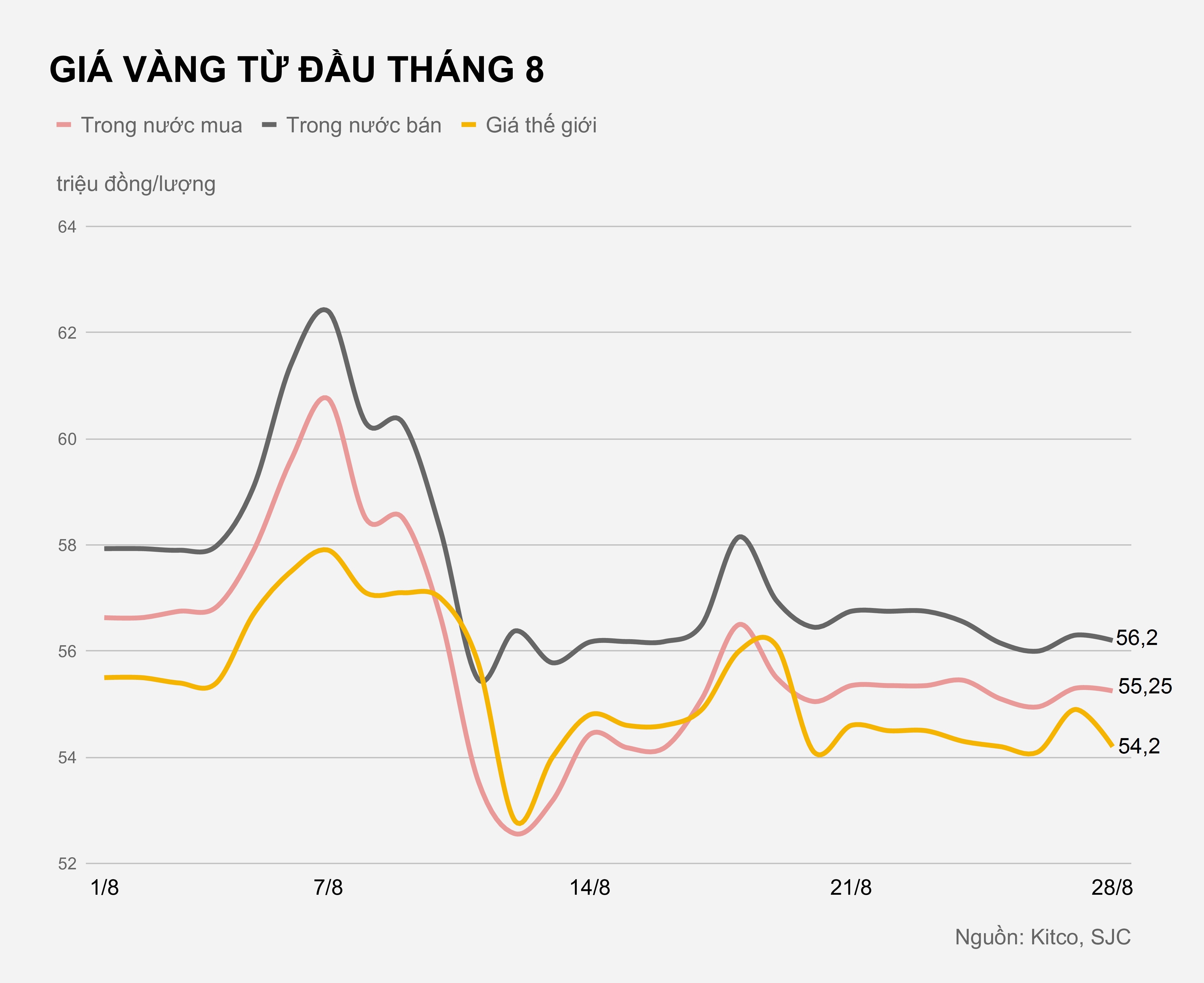 Gia vang trong nuoc hom nay anh 1