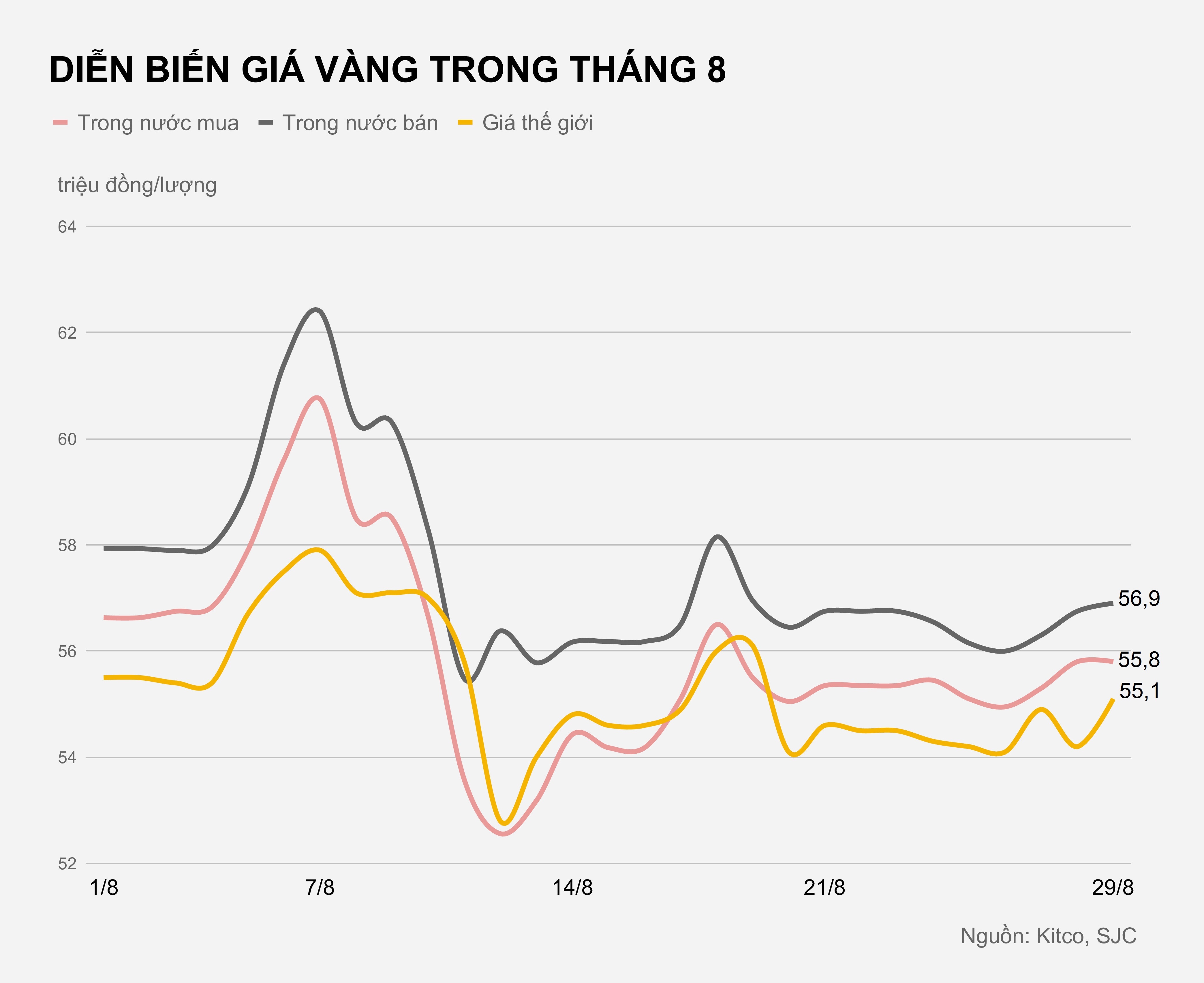 Gia vang trong nuoc hom nay anh 1