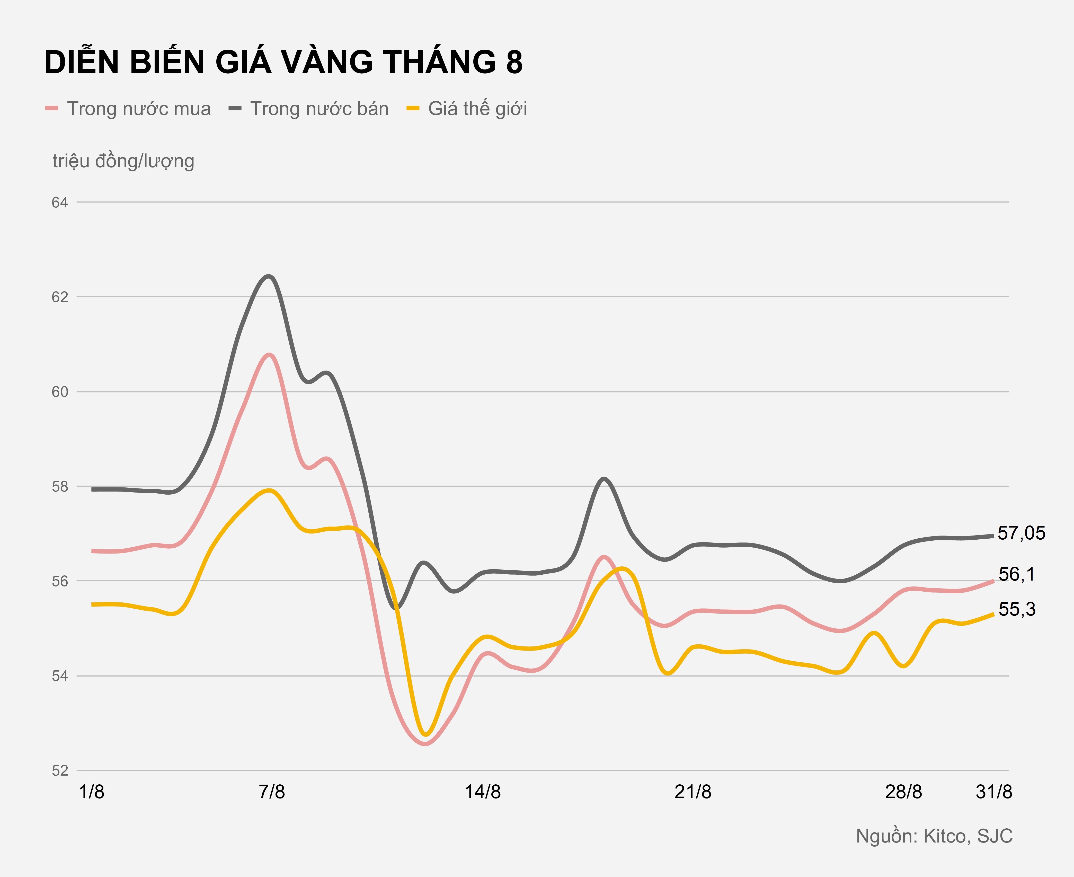 Gia vang trong nuoc hom nay anh 1