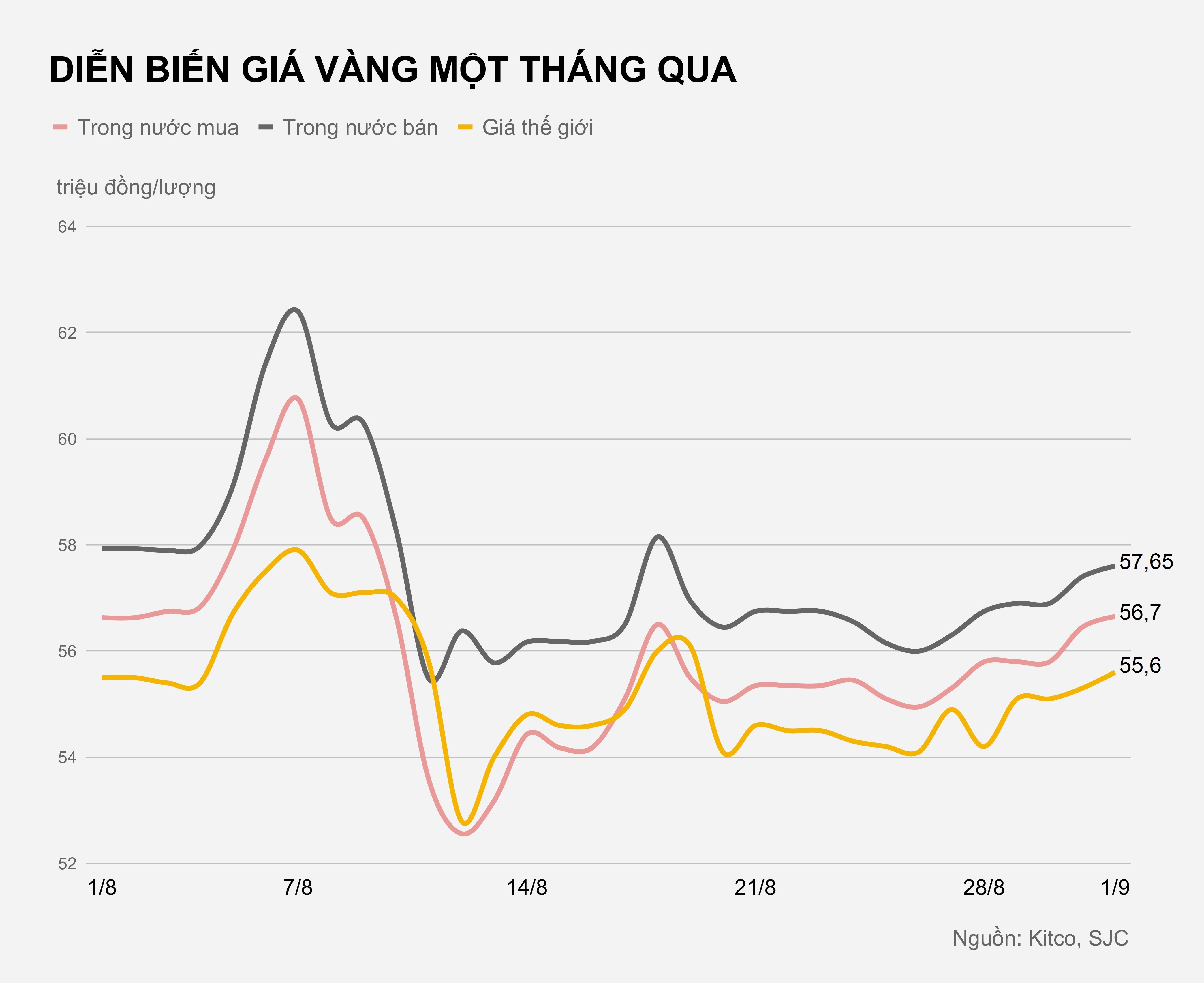 Gia vang trong nuoc hom nay anh 1