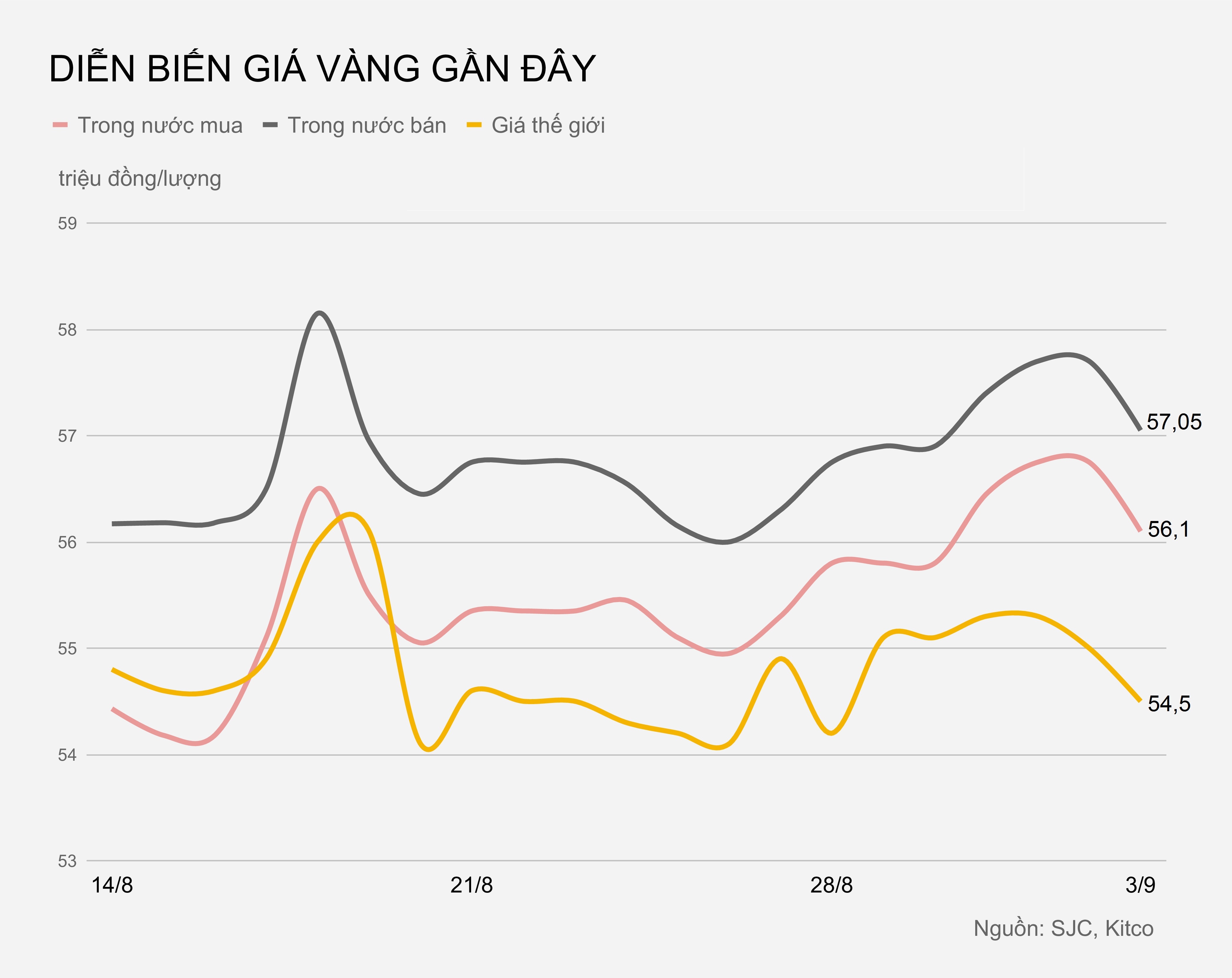 Gia vang trong nuoc hom nay anh 1