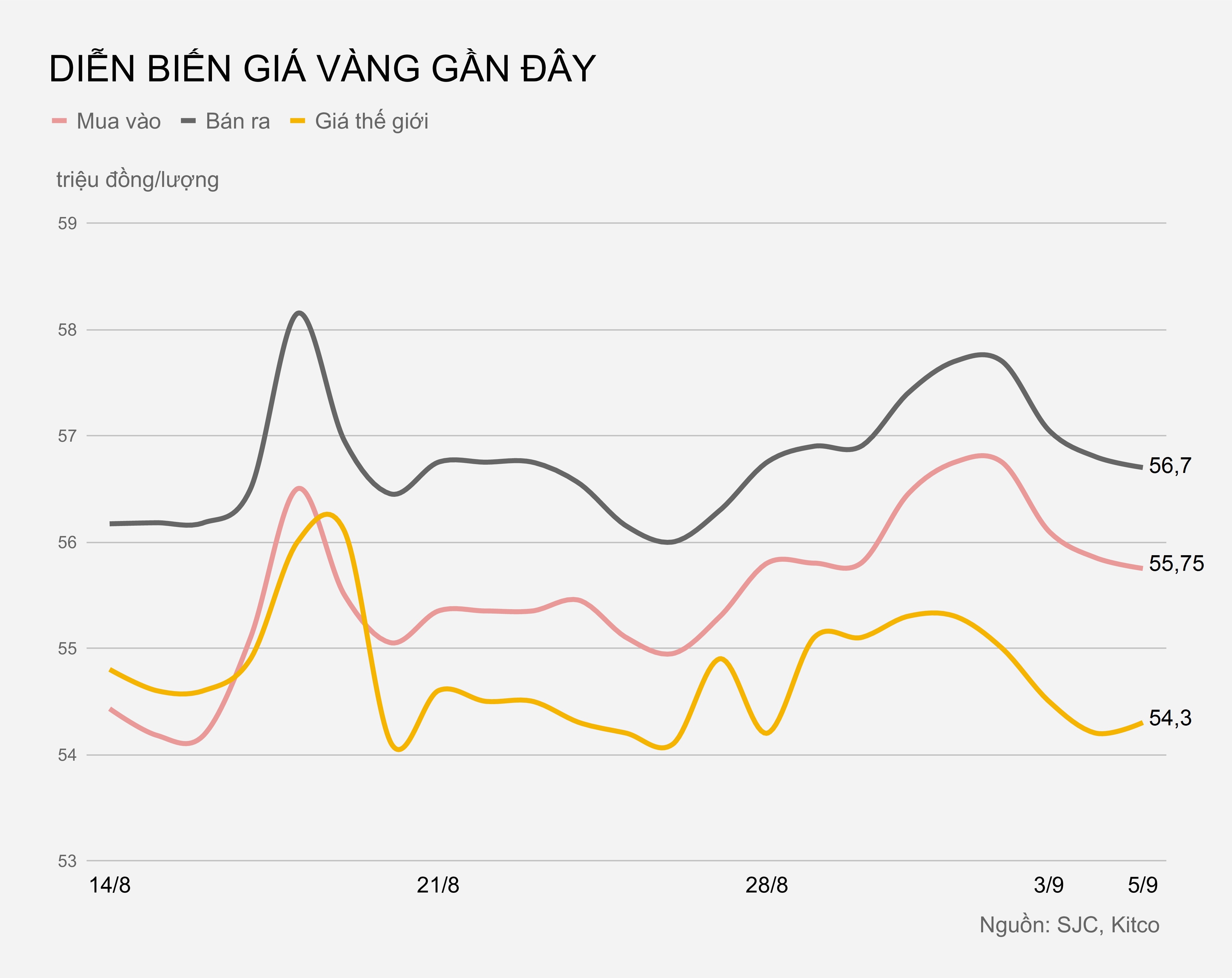 Gia vang trong nuoc hom nay anh 1