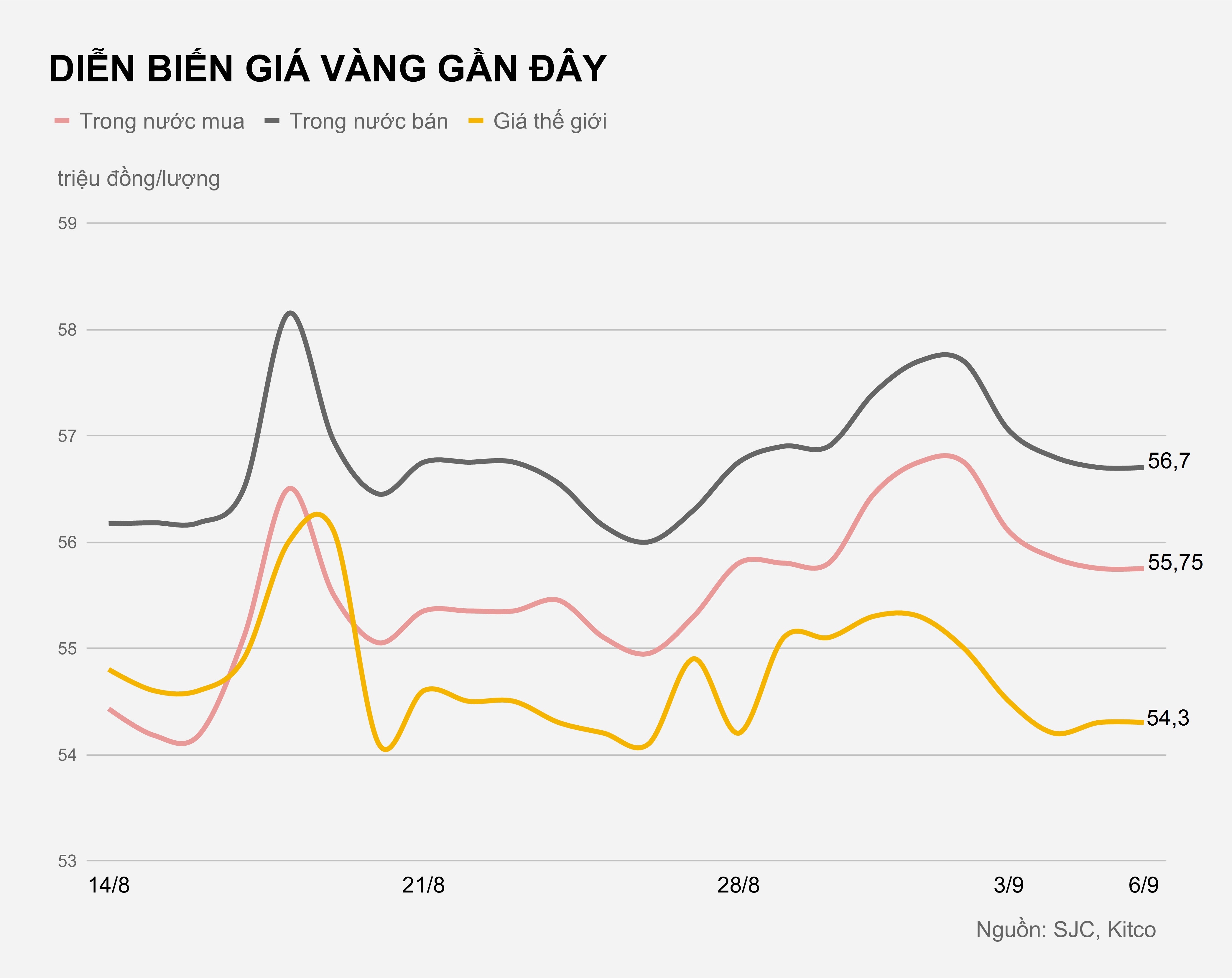 Gia vang trong nuoc hom nay anh 1