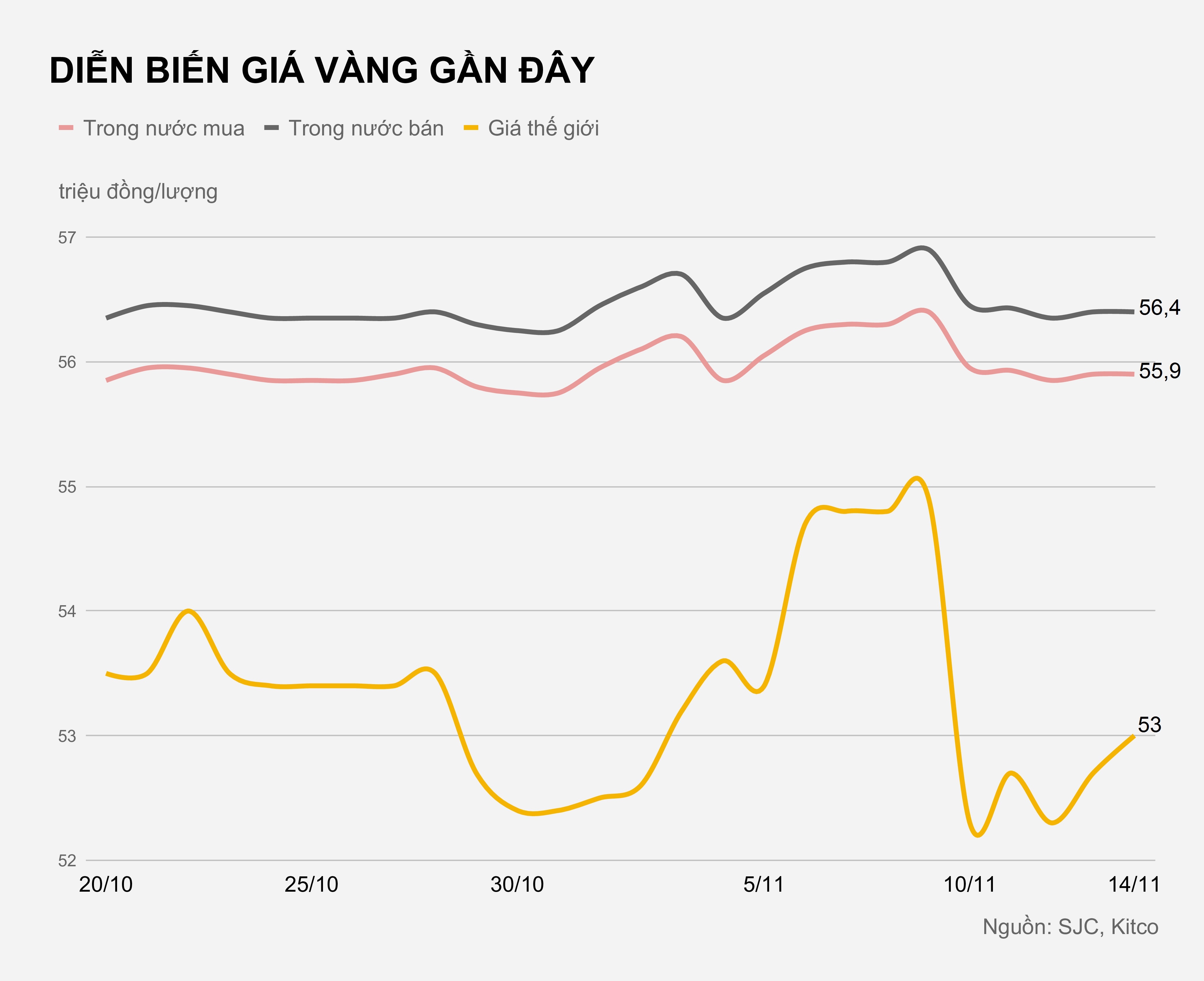Gia vang trong nuoc hom nay anh 1