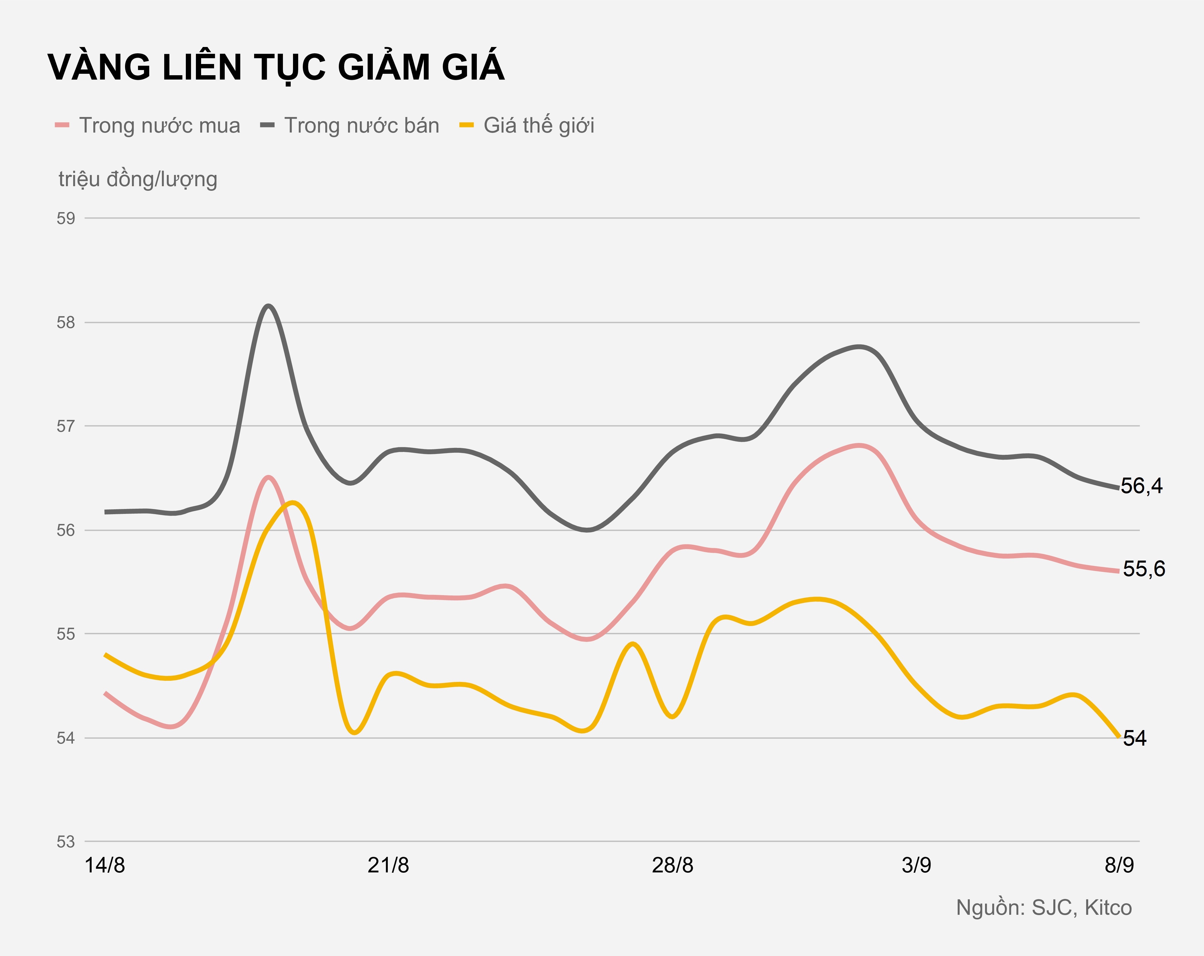 Gia vang trong nuoc hien tai anh 1