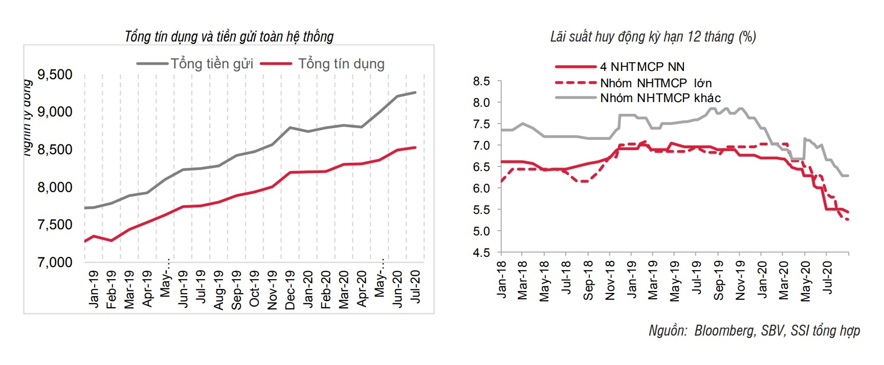 Ngan hang van thua tien anh 1