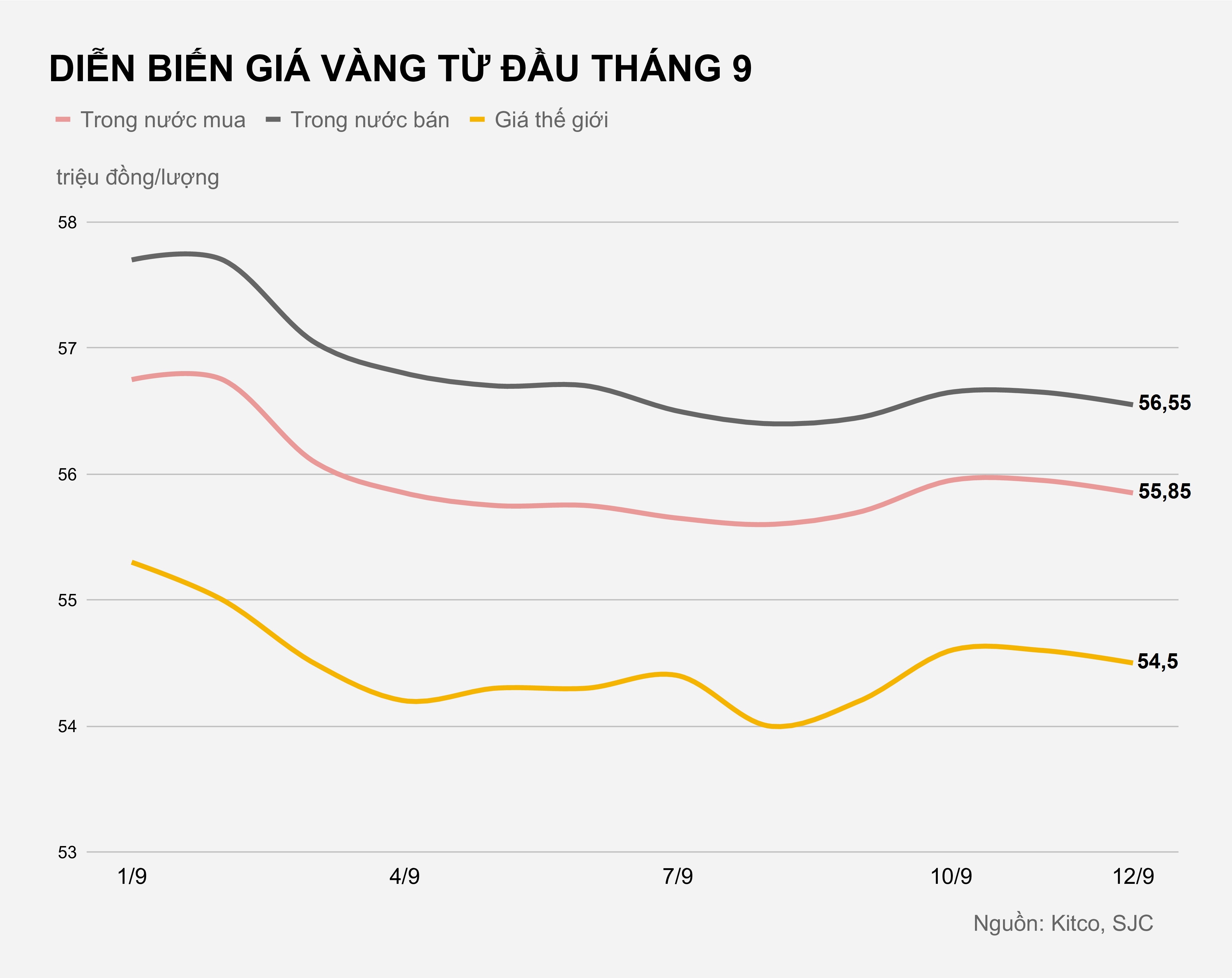 Gia vang trong nuoc hom nay anh 1