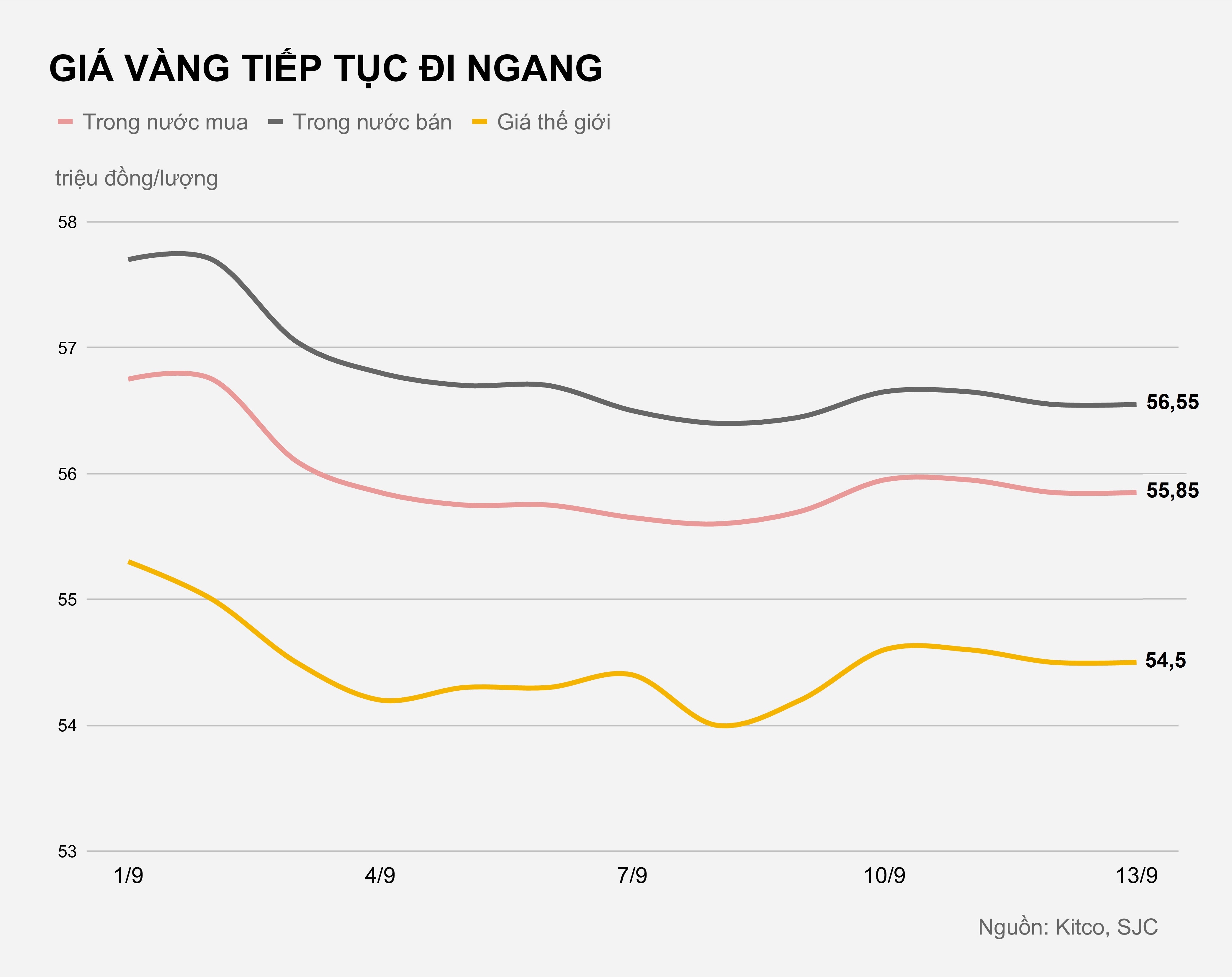 Gia vang hom nay anh 1