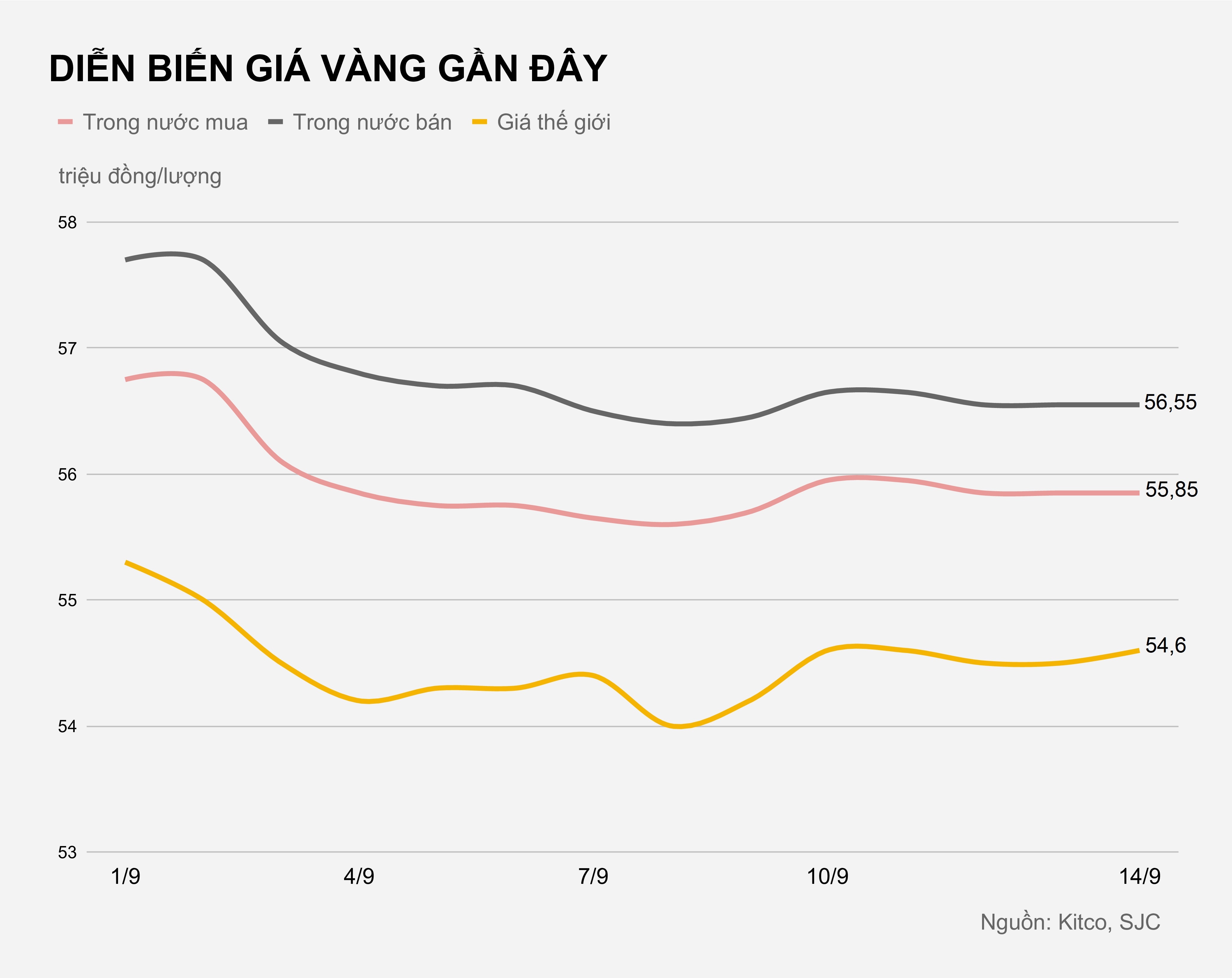 Gia vang trong nuoc hom nay anh 1