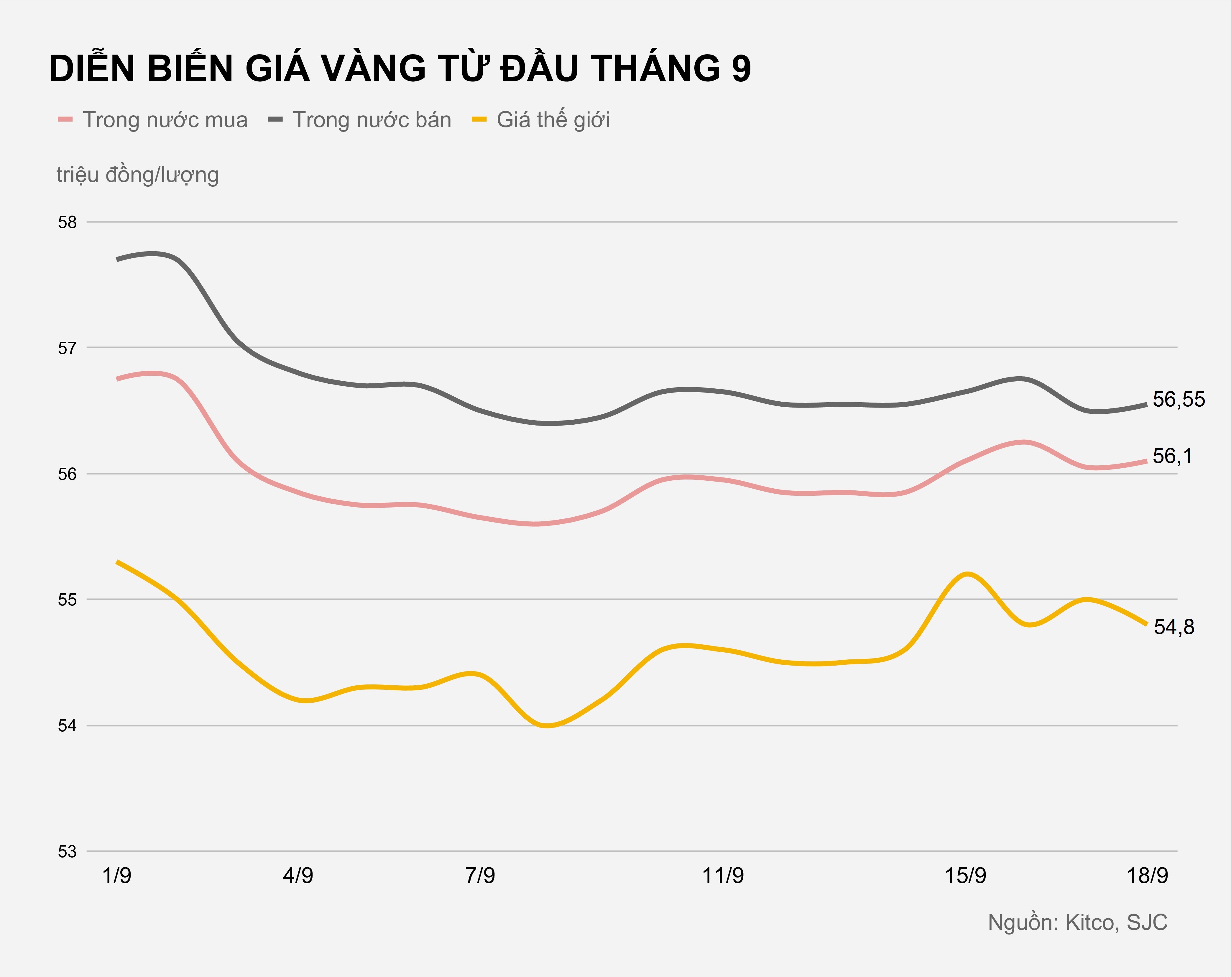 Gia vang trong nuoc hom nay anh 1