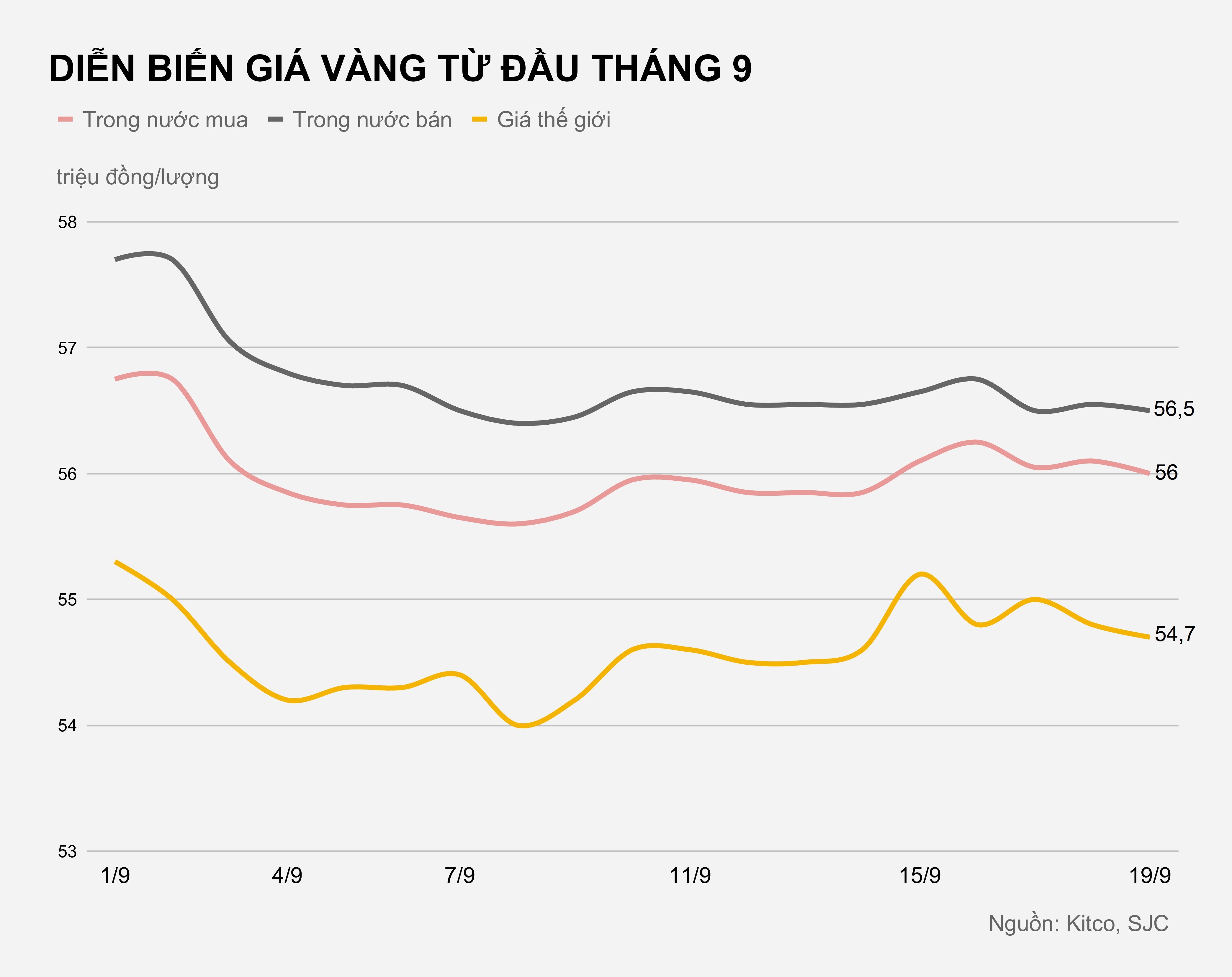 Gia vang trong nuoc hom nay anh 1