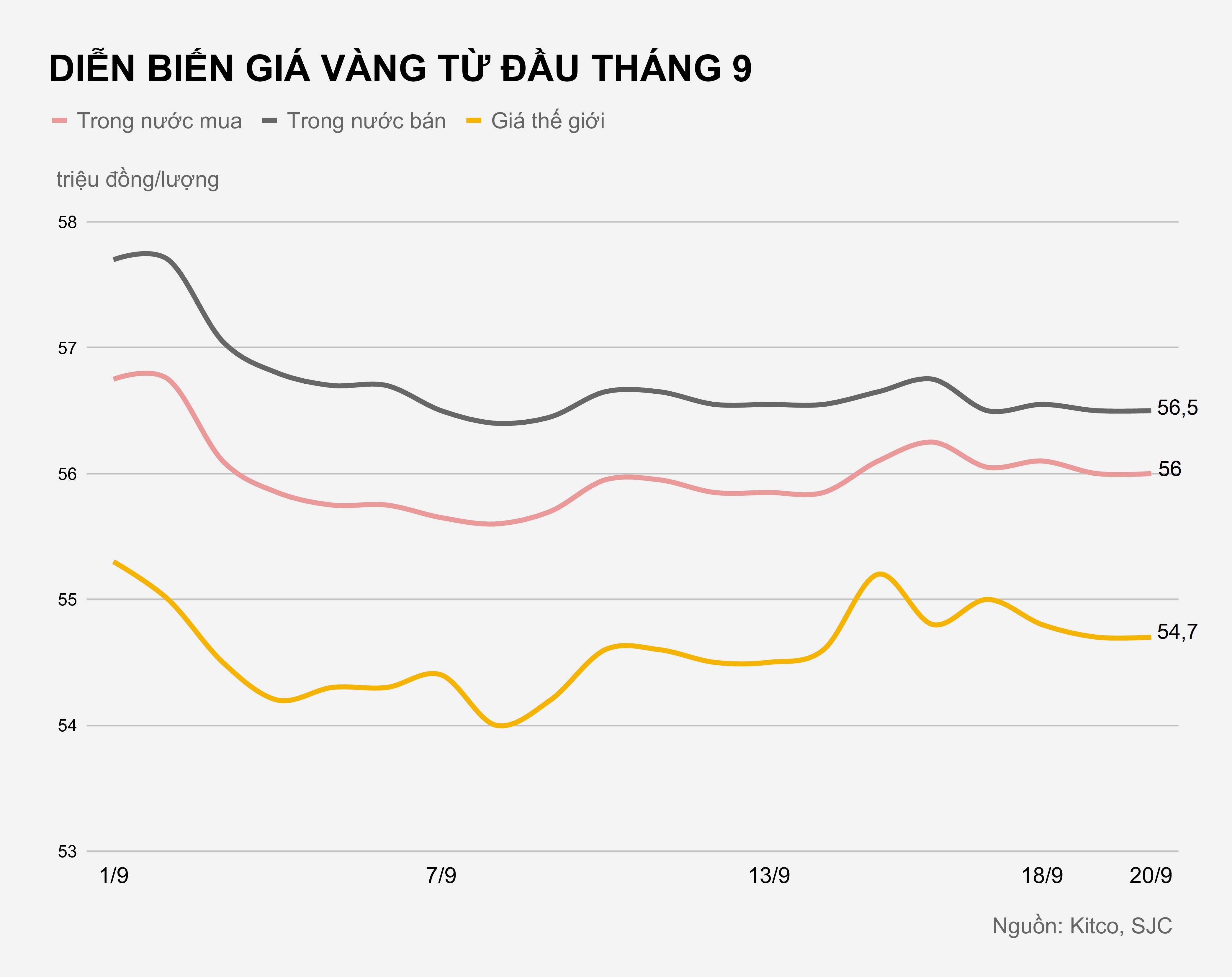 Gia vang trong nuoc hom nay anh 1