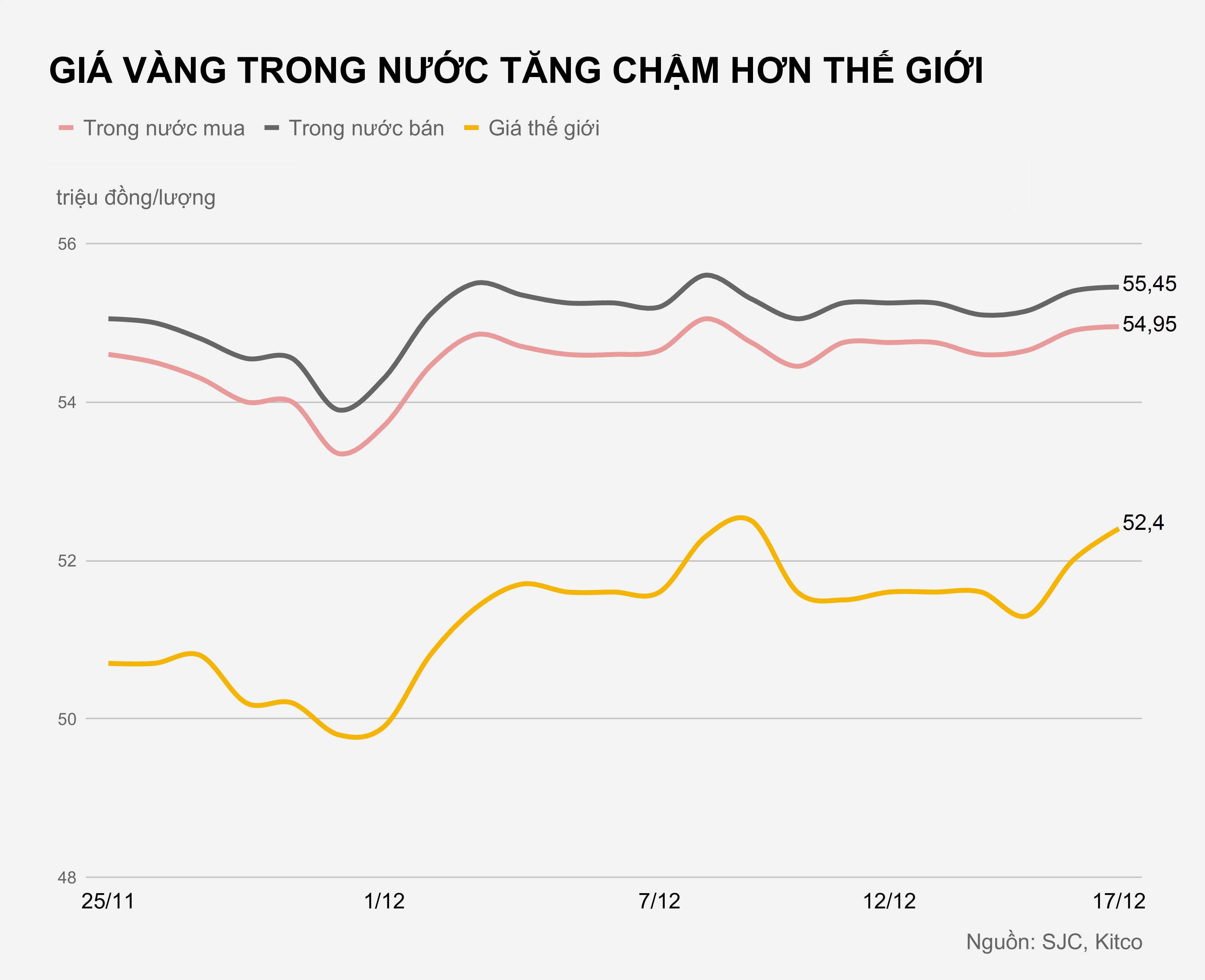 Gia vang trong nuoc hom nay anh 1