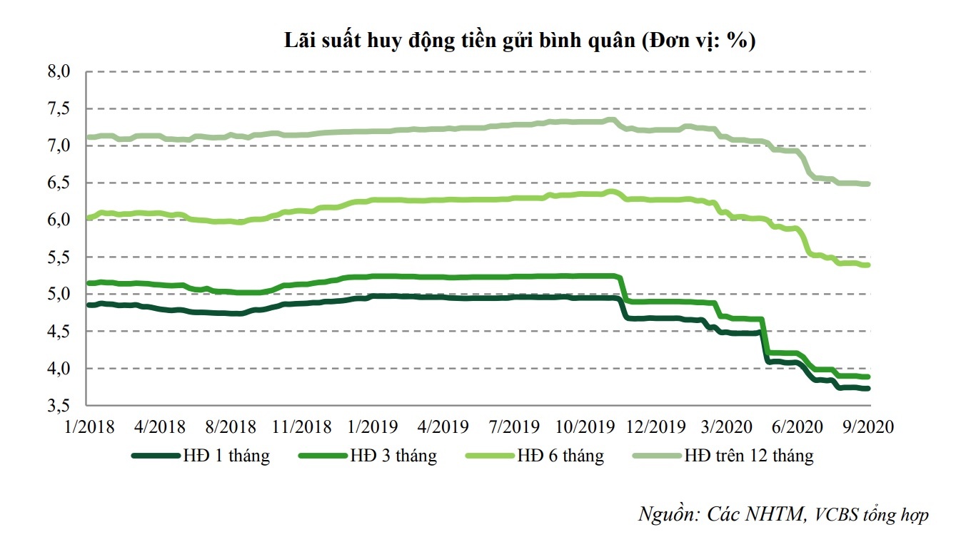 Lai suat tiet kiem thap ky luc anh 1