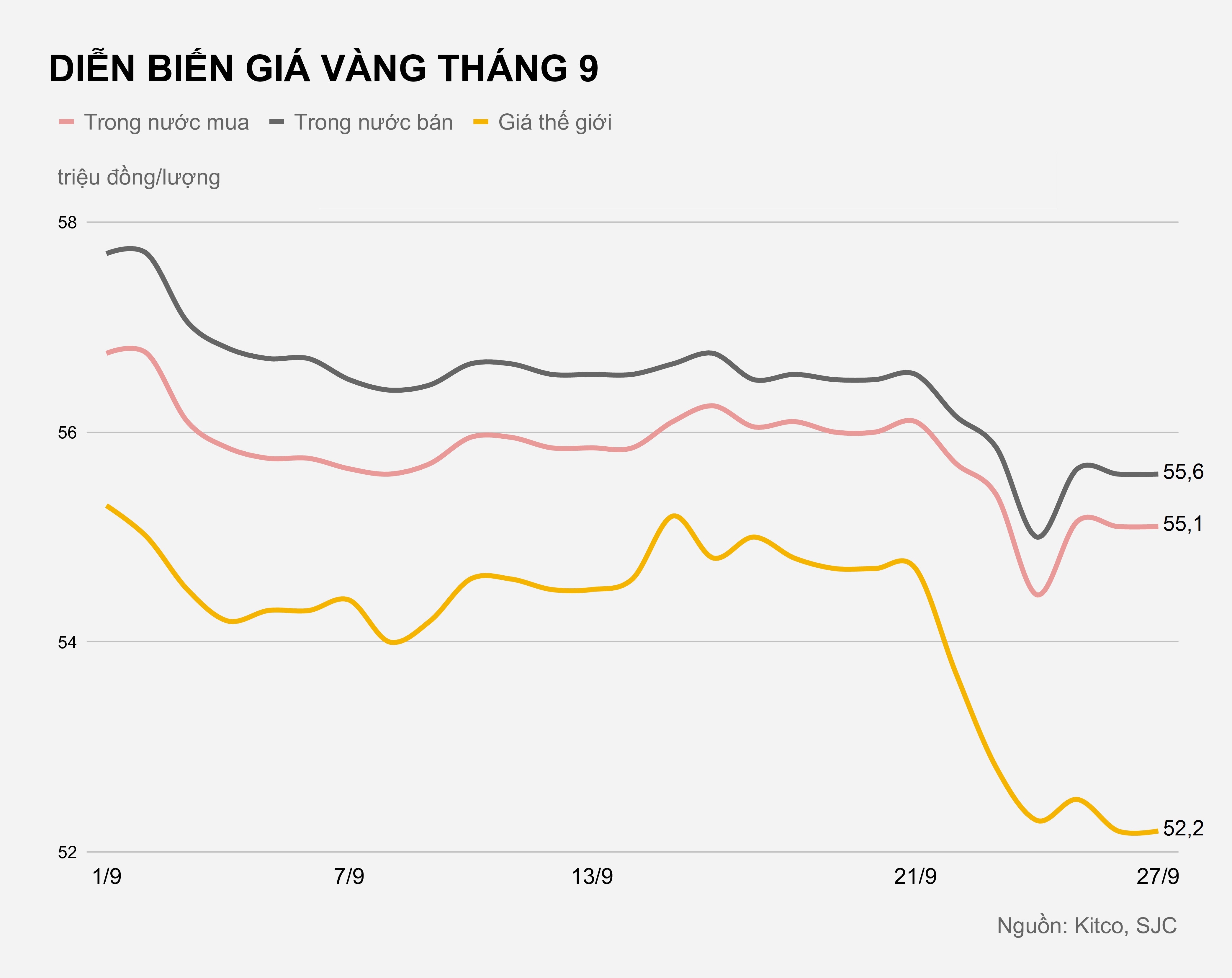 Gia vang trong nuoc hom nay anh 1